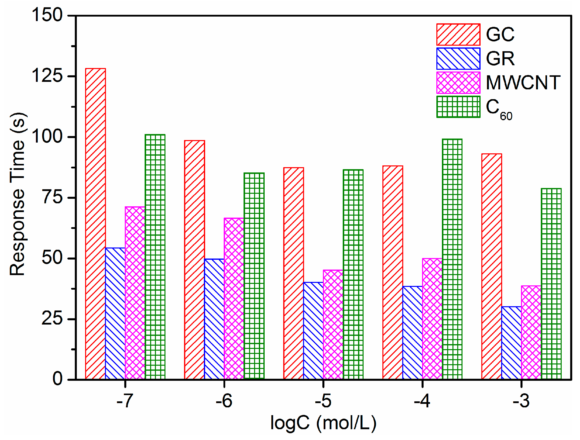 Sensors 21 01663 g006 Sensors 21 01663 g006