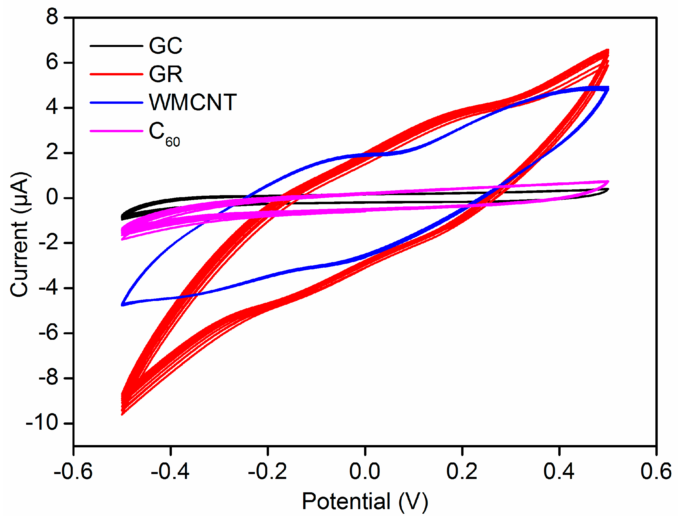 Sensors 21 01663 g007 Sensors 21 01663 g007