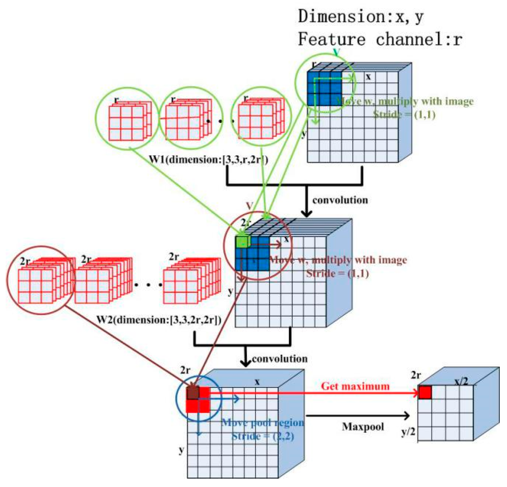 Sensors 21 01664 g001