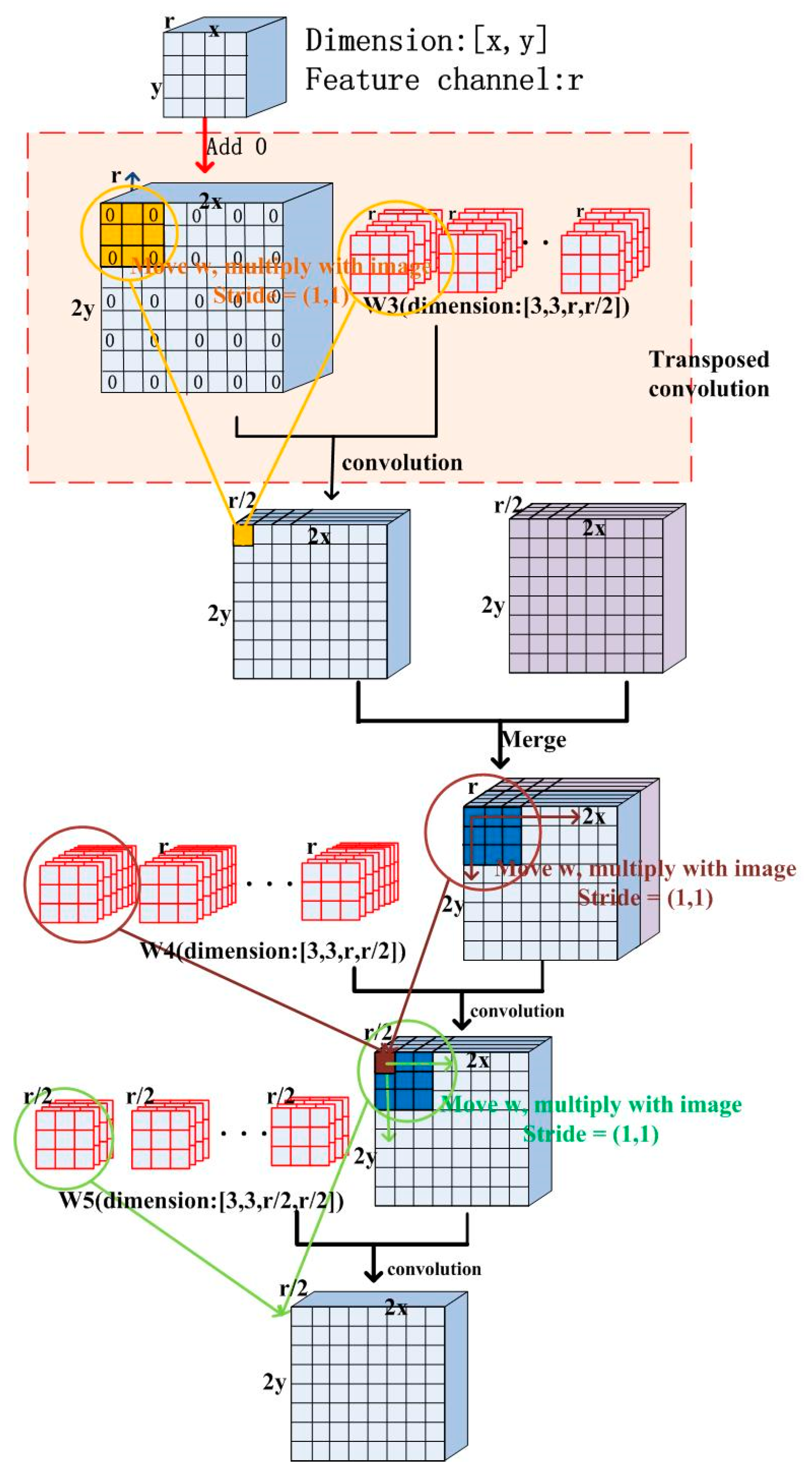 Sensors 21 01664 g002