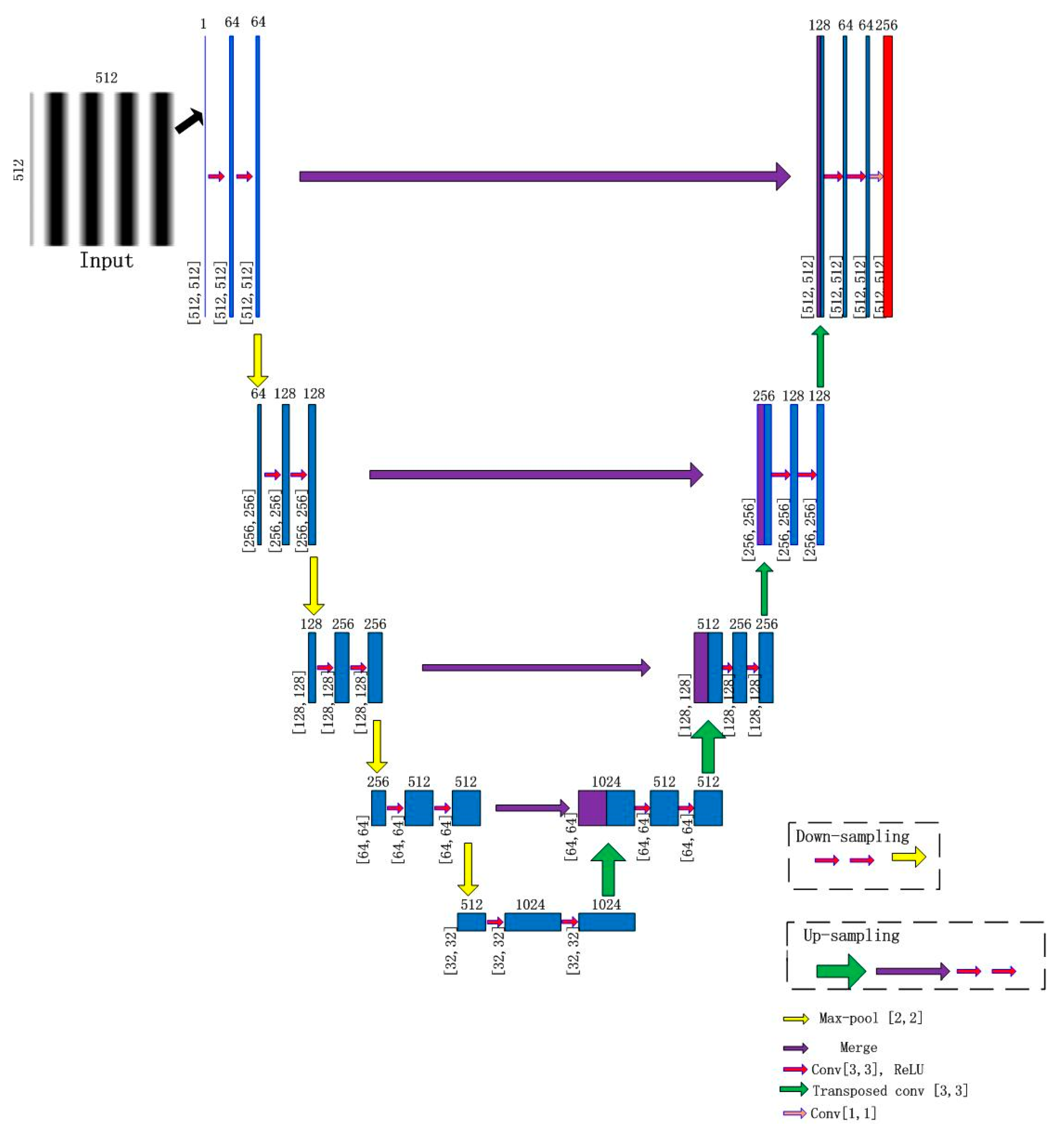 Sensors 21 01664 g003