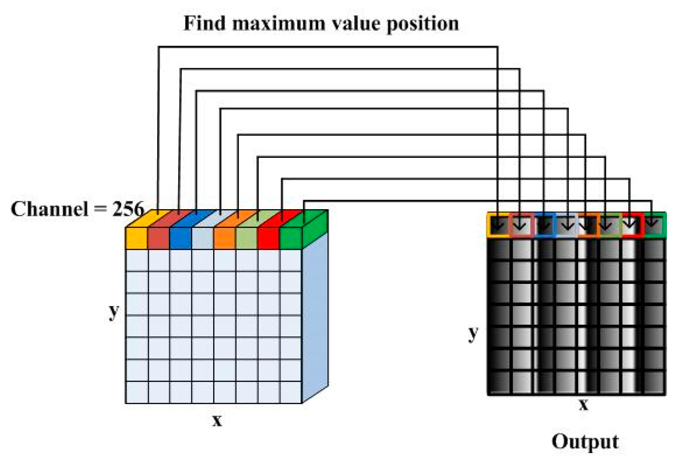 Sensors 21 01664 g004