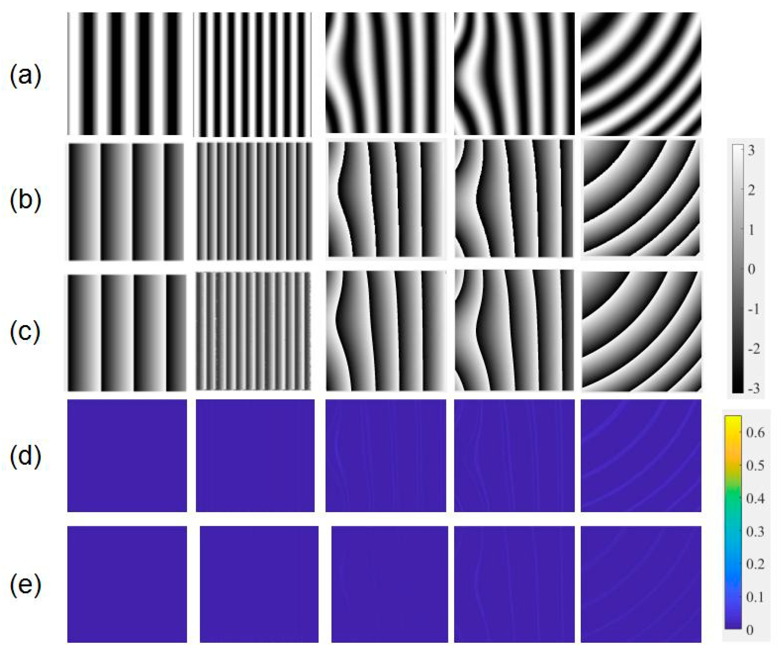 Sensors 21 01664 g011