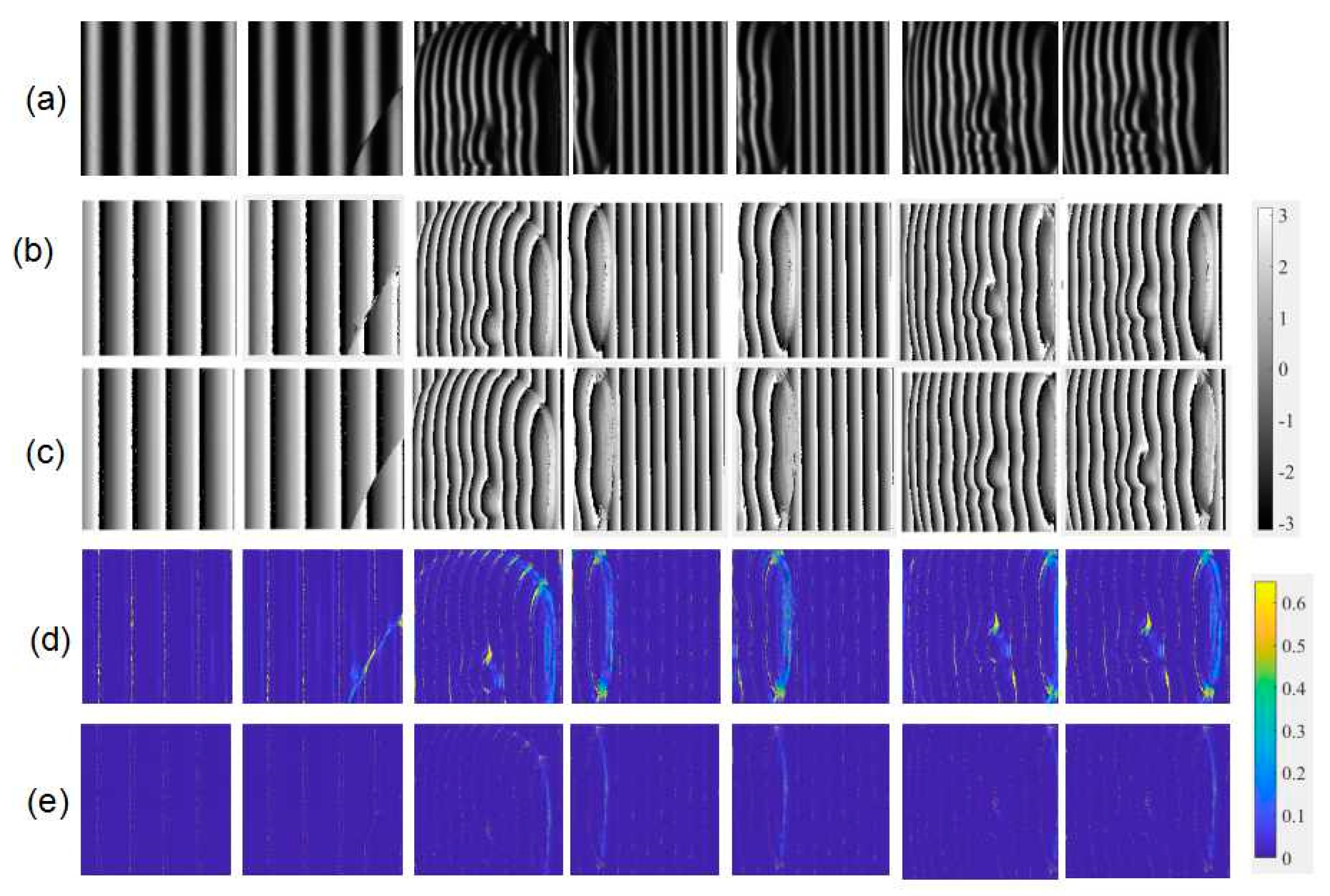 Sensors 21 01664 g012
