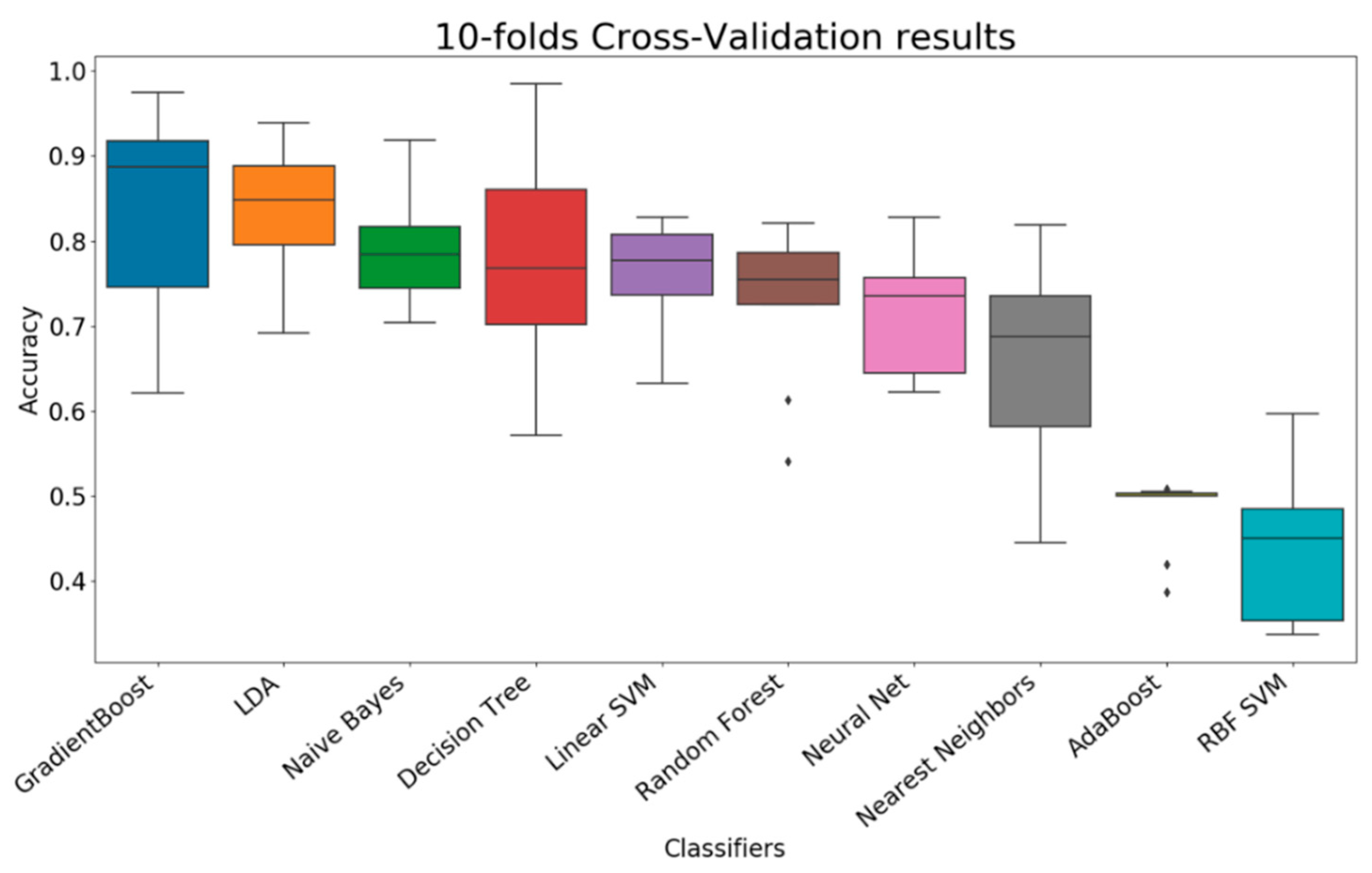 Sensors 21 01665 g006