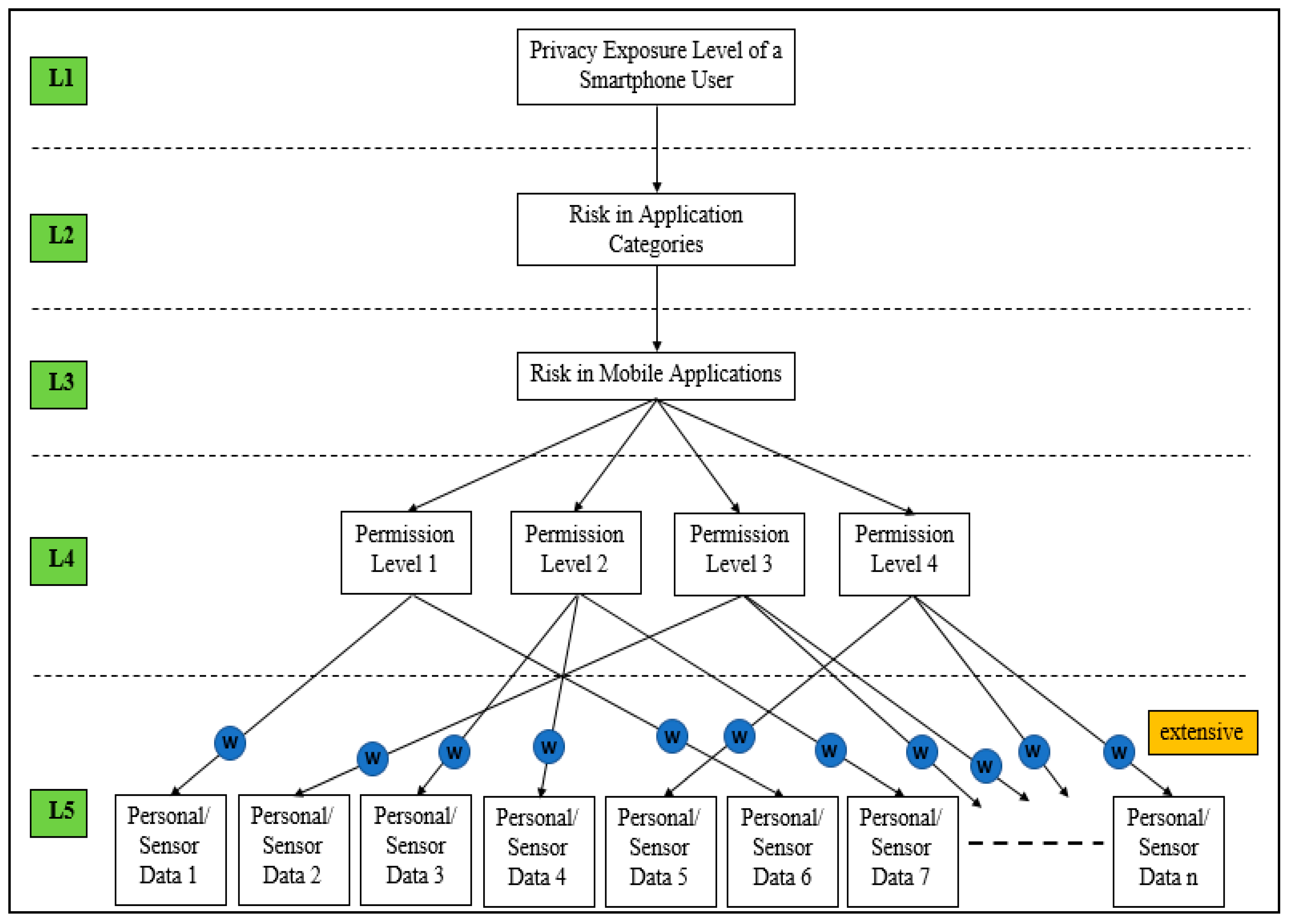 Sensors 21 01667 g002