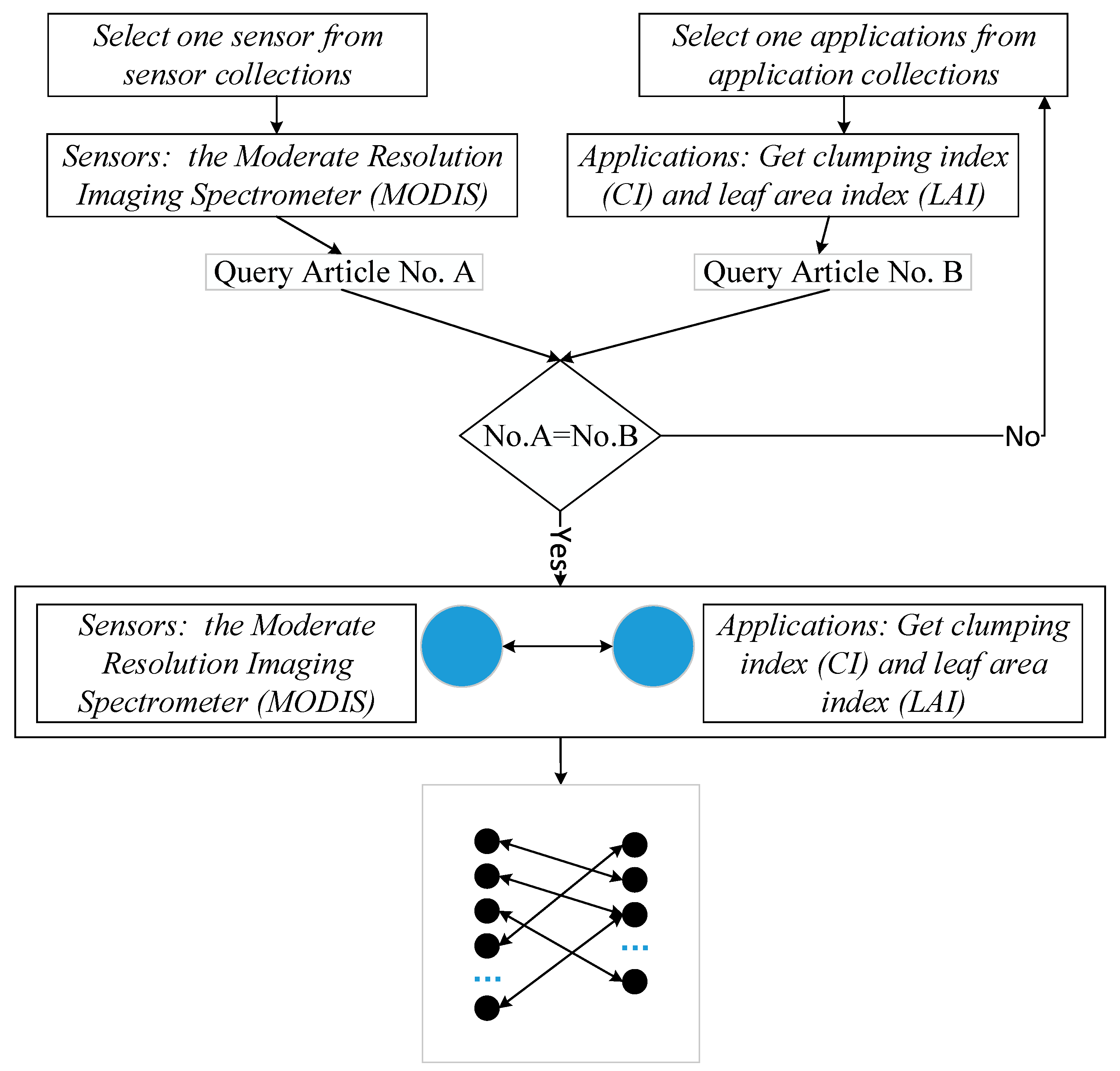 Sensors 21 01668 g003