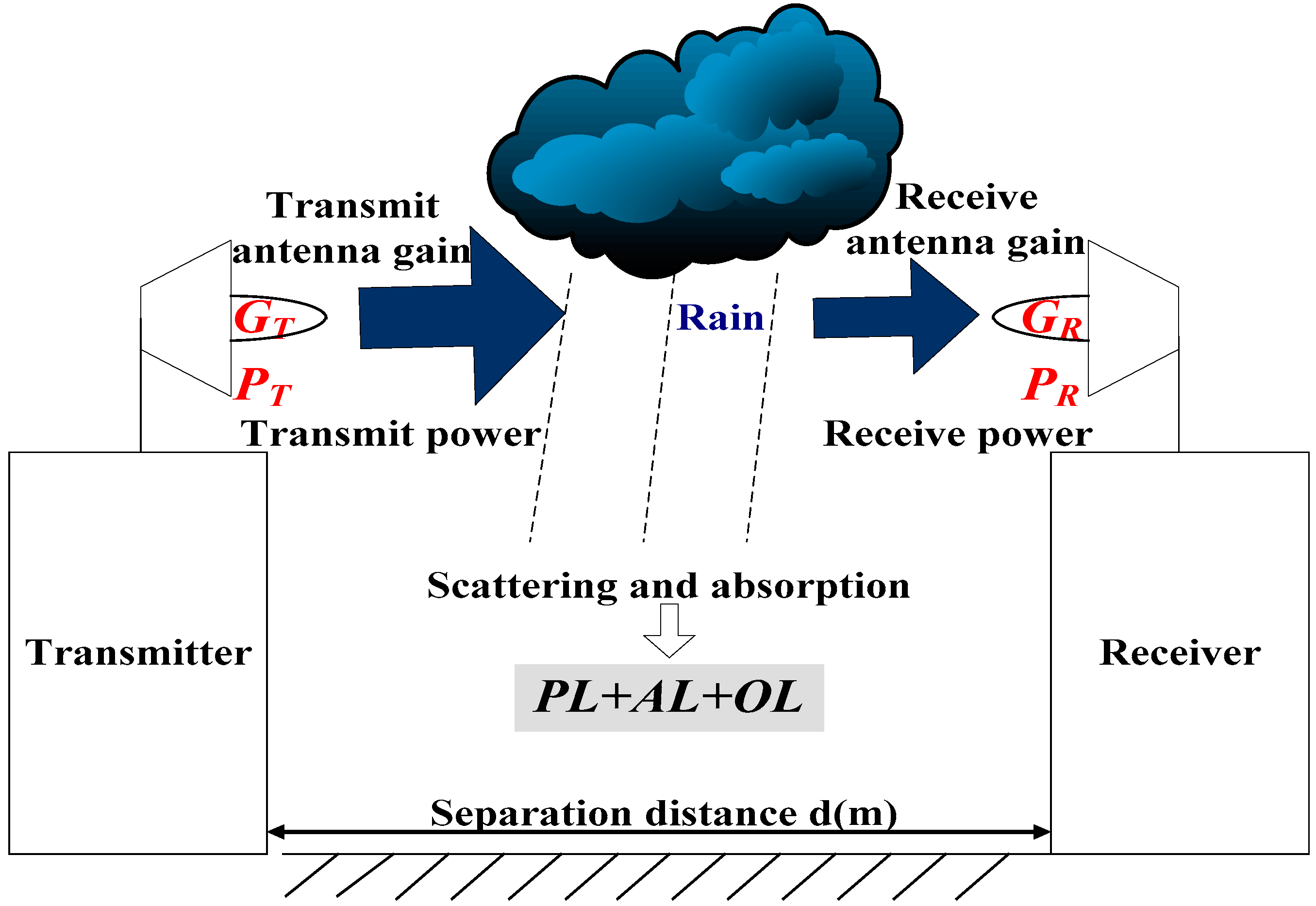 Sensors 21 01670 g002 Sensors 21 01670 g002