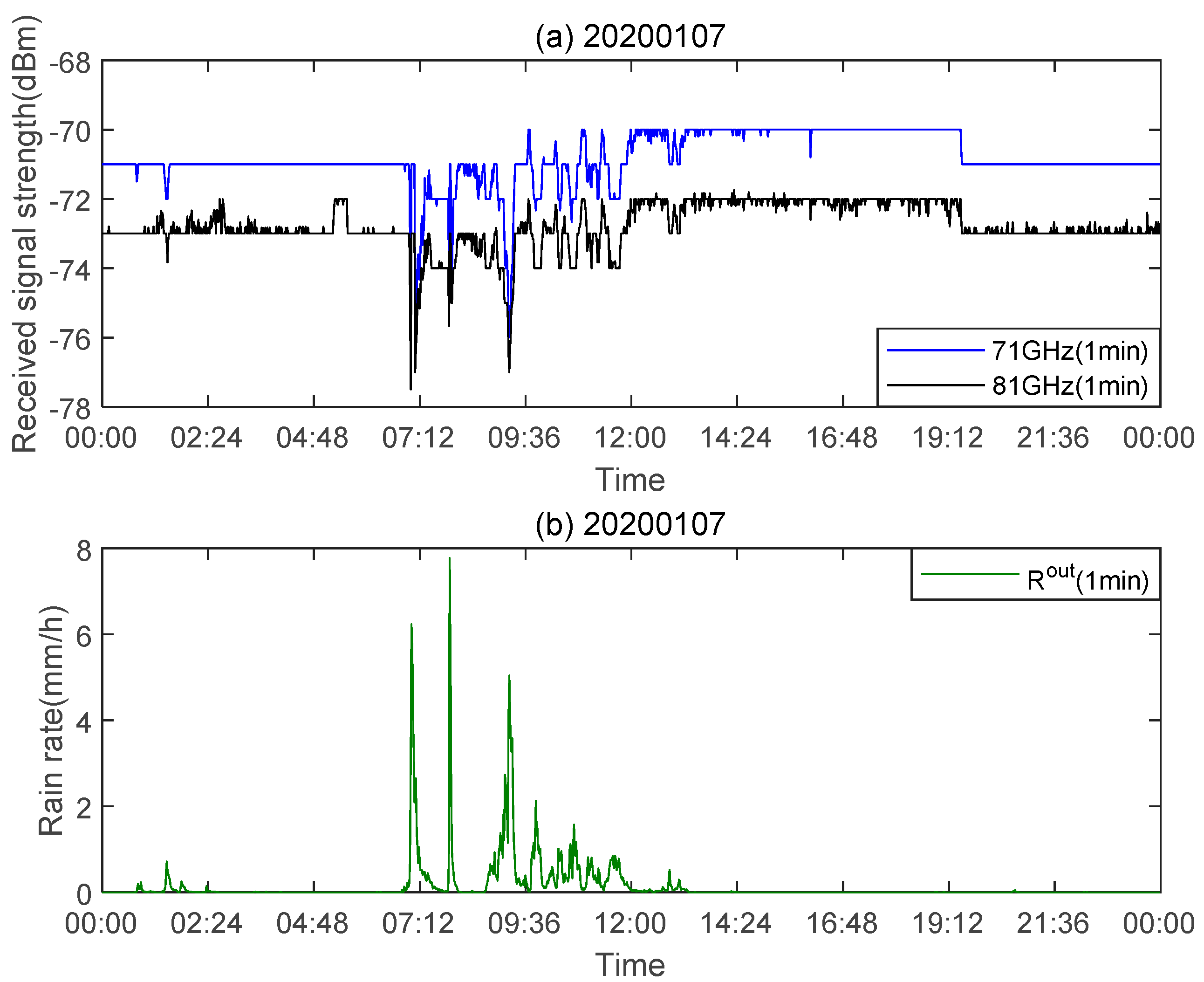 Sensors 21 01670 g003 Sensors 21 01670 g003