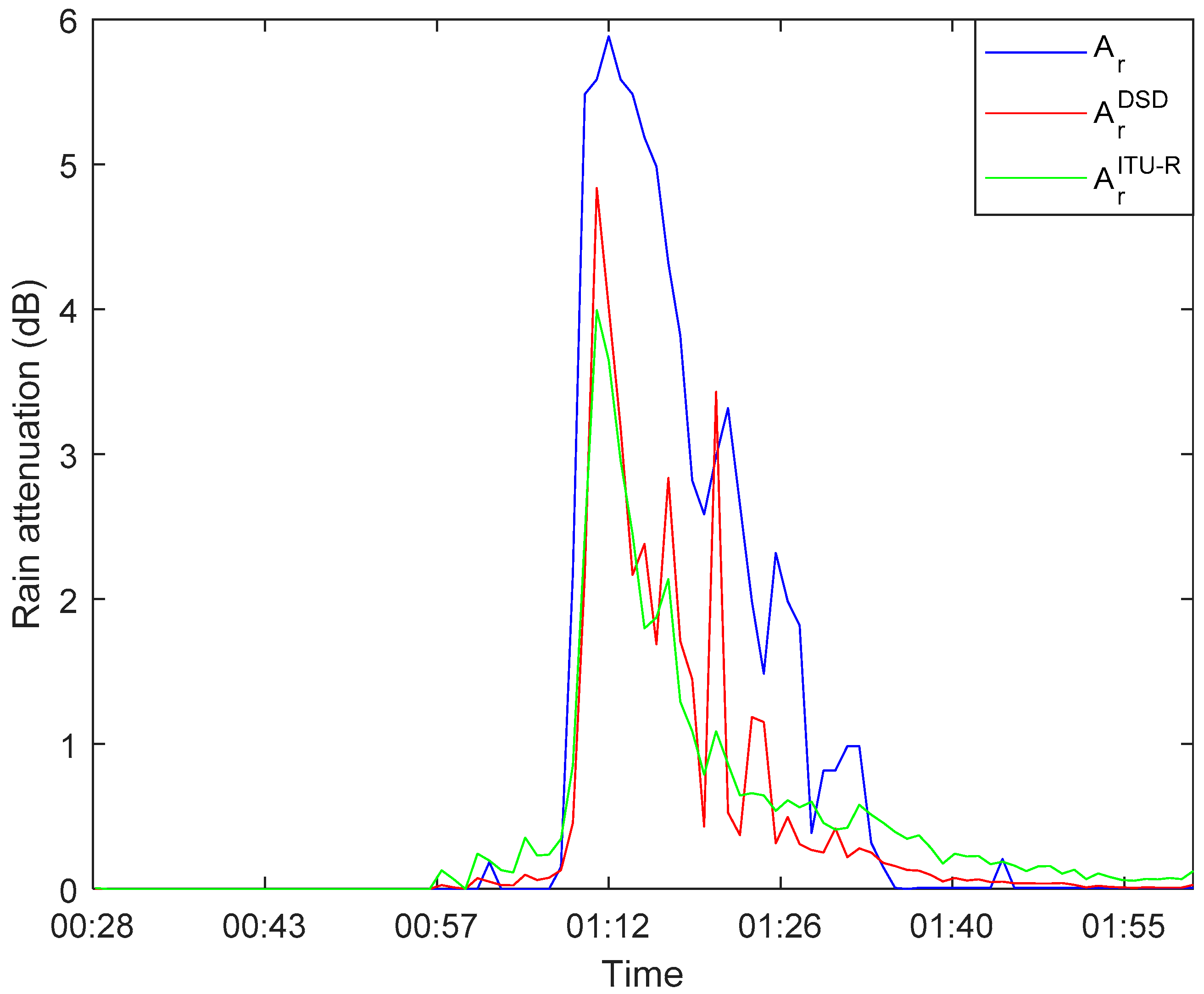 Sensors 21 01670 g004 Sensors 21 01670 g004