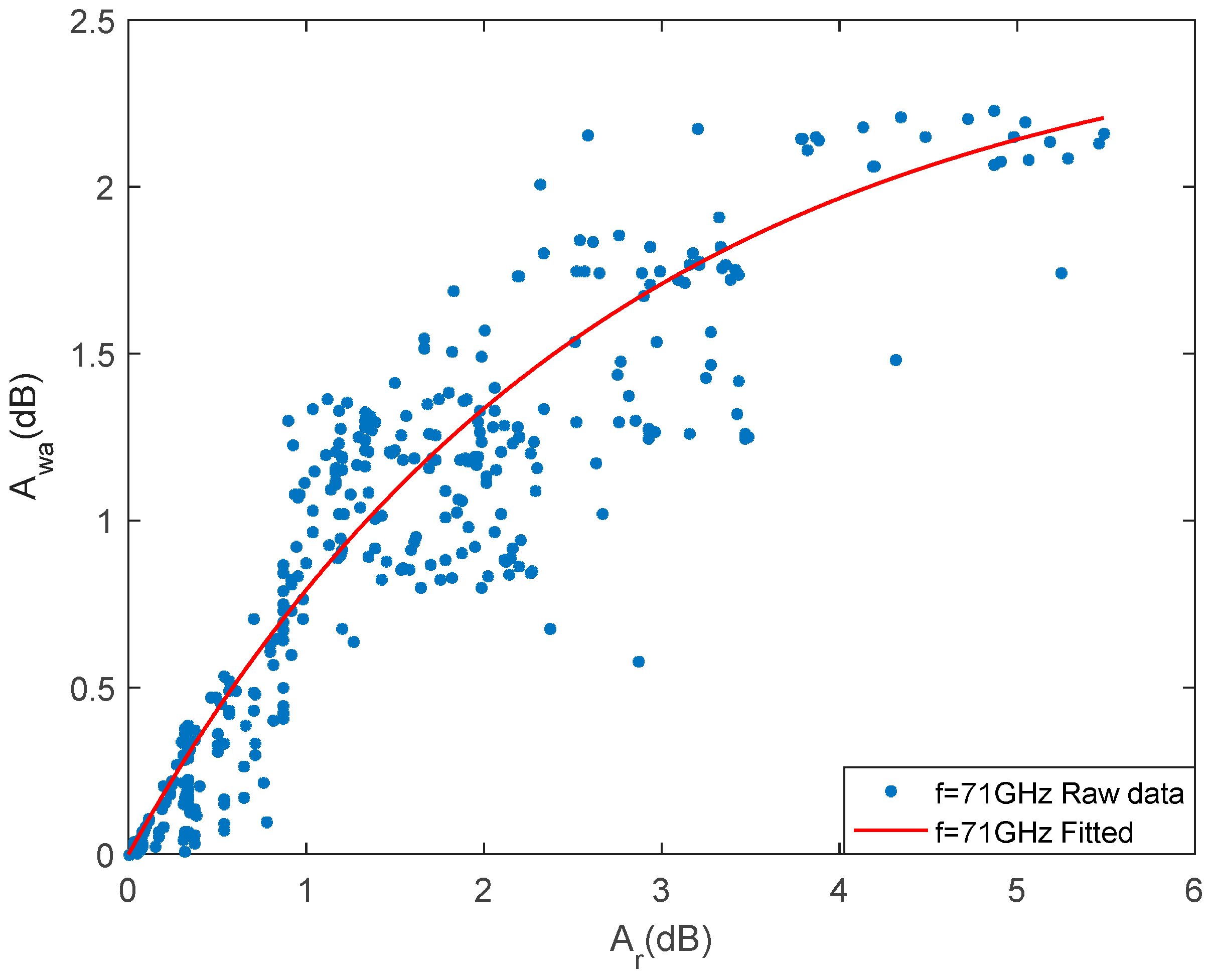 Sensors 21 01670 g005 Sensors 21 01670 g005