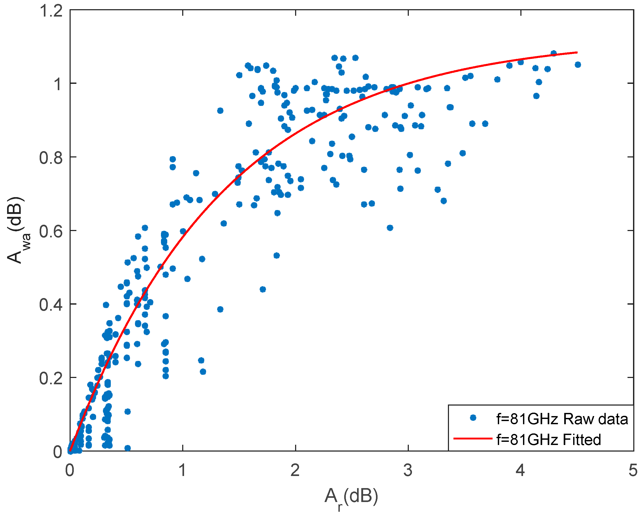 Sensors 21 01670 g006 Sensors 21 01670 g006