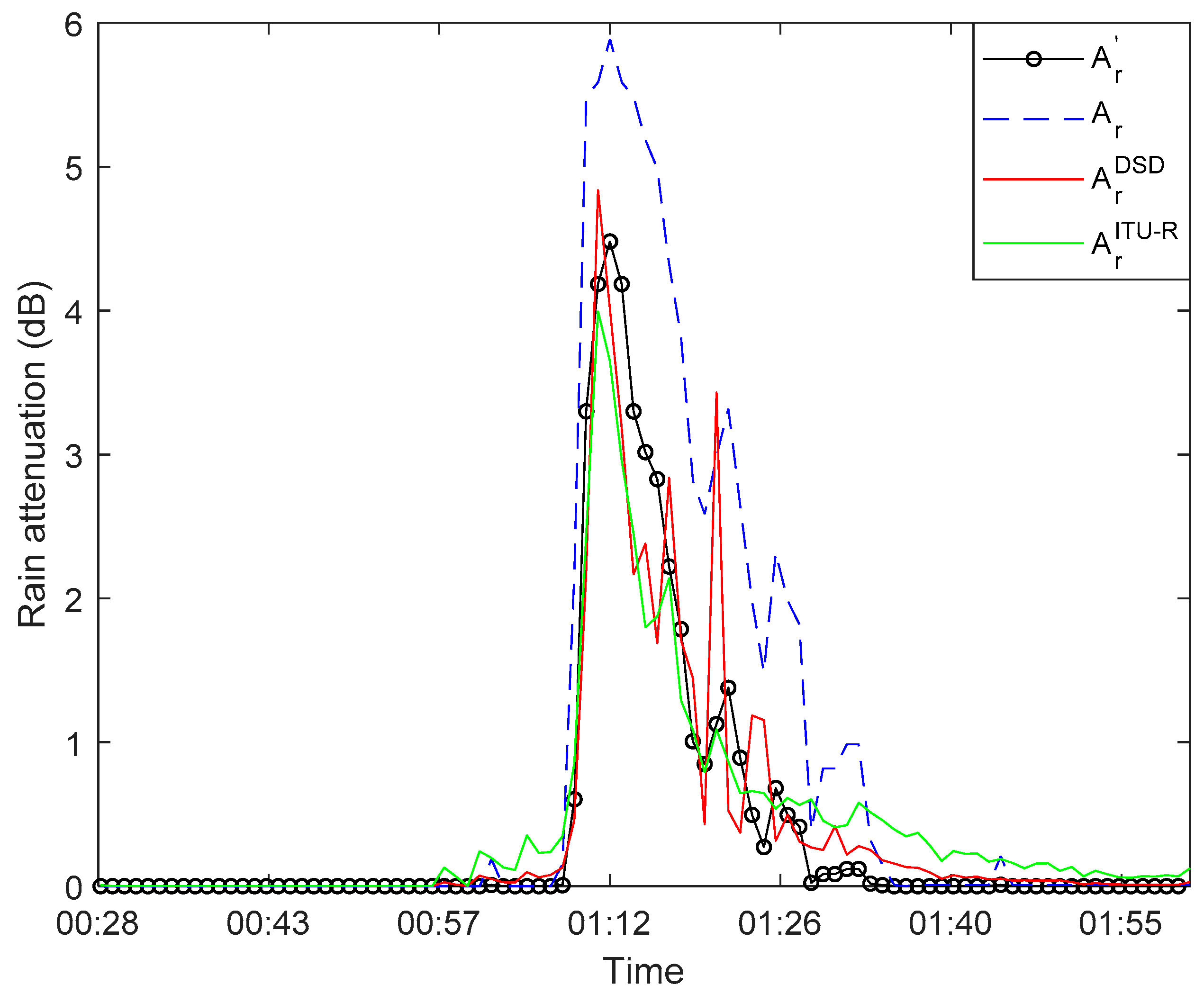 Sensors 21 01670 g007 Sensors 21 01670 g007