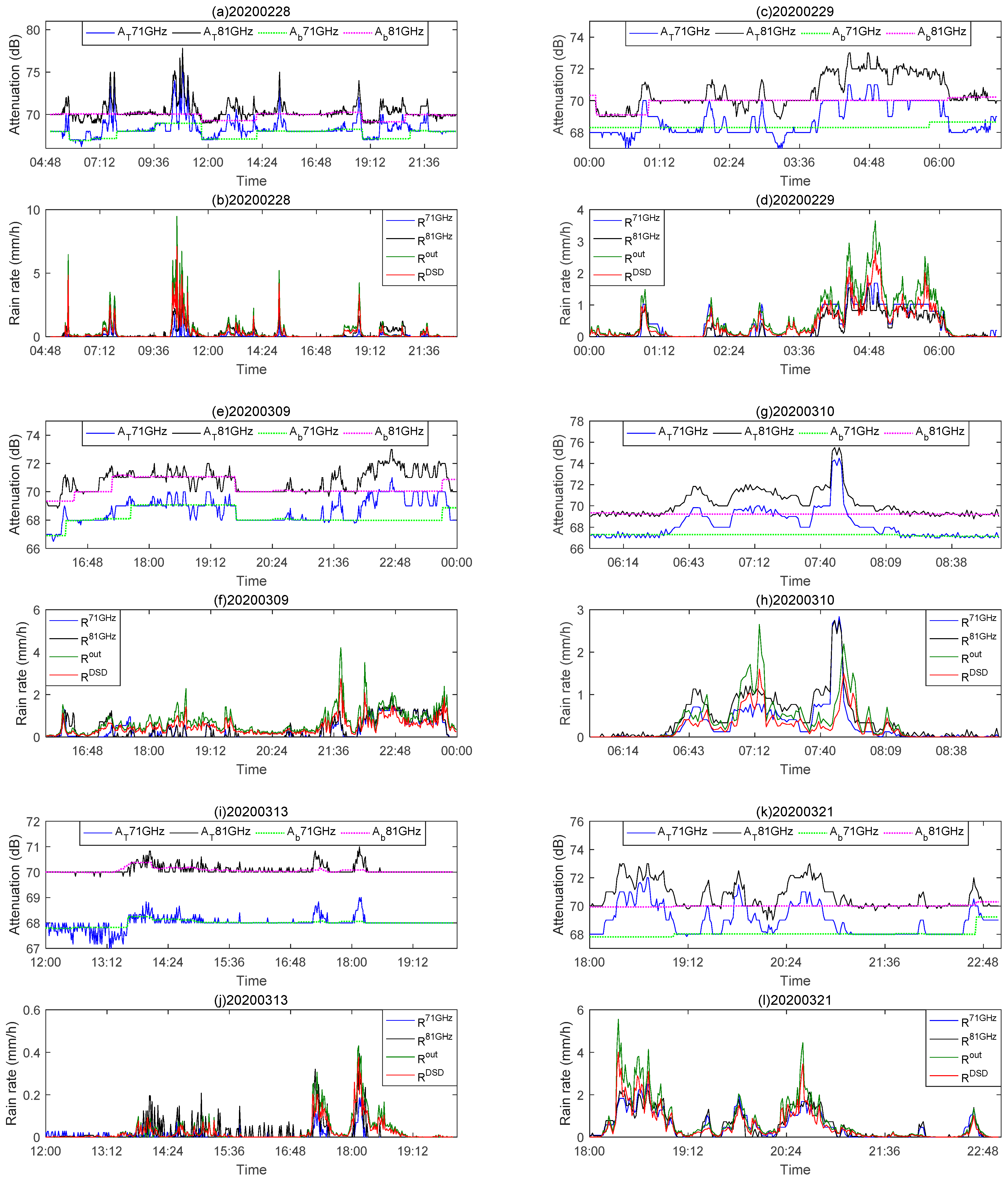 Sensors 21 01670 g008 Sensors 21 01670 g008