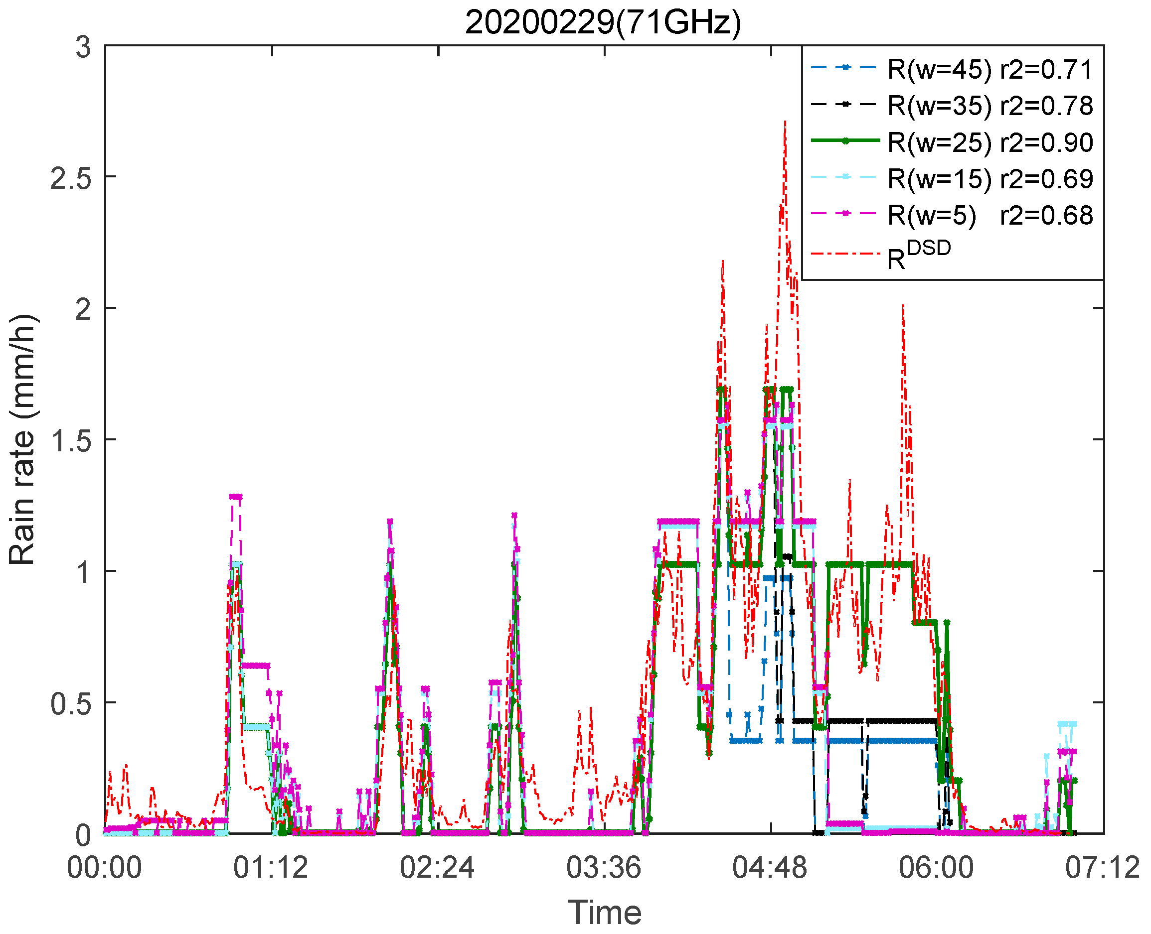 Sensors 21 01670 g009 Sensors 21 01670 g009