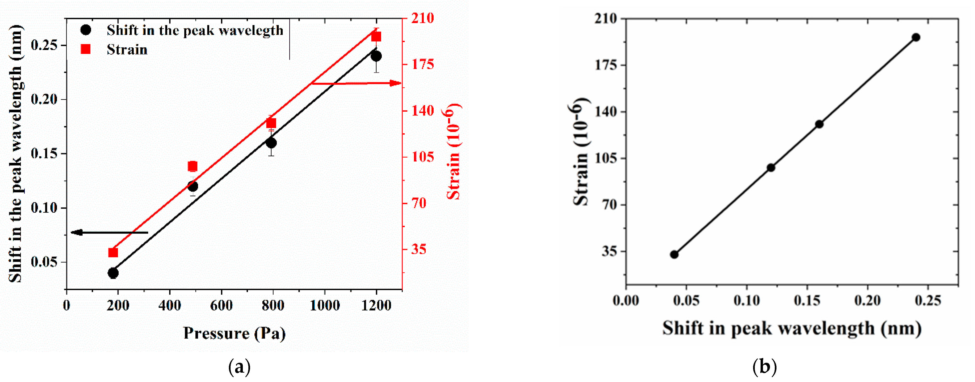 Sensors 21 01671 g004 Sensors 21 01671 g004