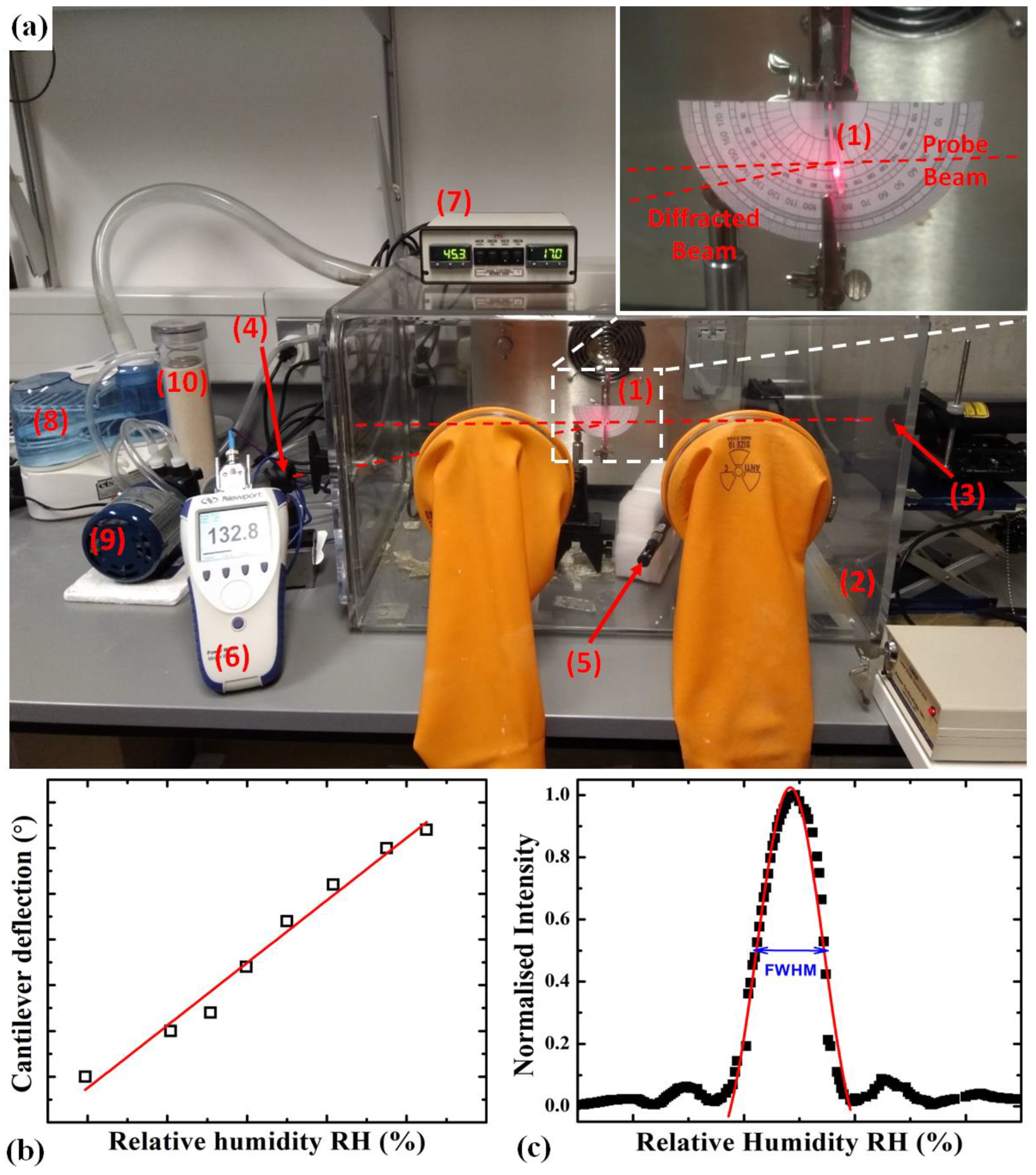 Sensors 21 01673 g001 Sensors 21 01673 g001