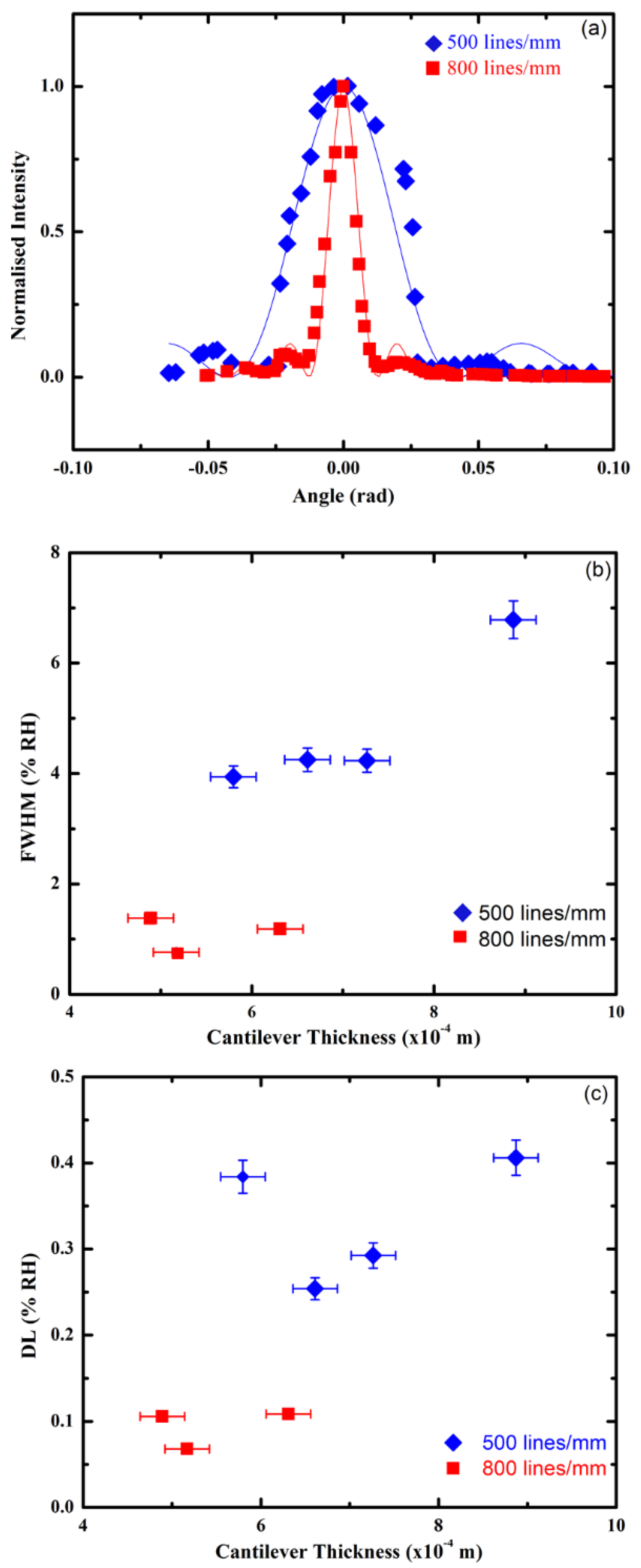 Sensors 21 01673 g003 Sensors 21 01673 g003