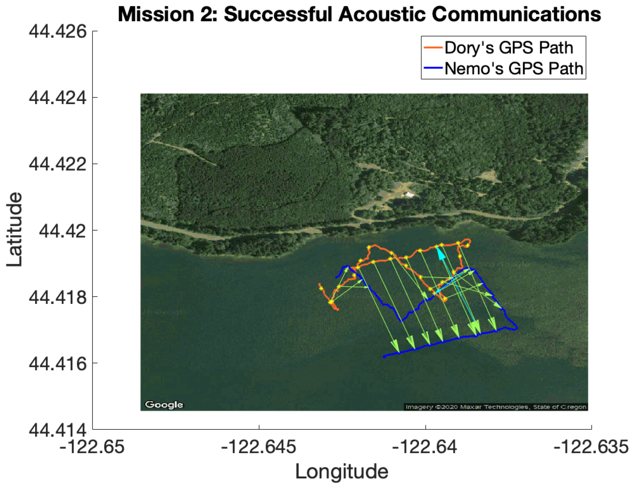Sensors 21 01675 g006