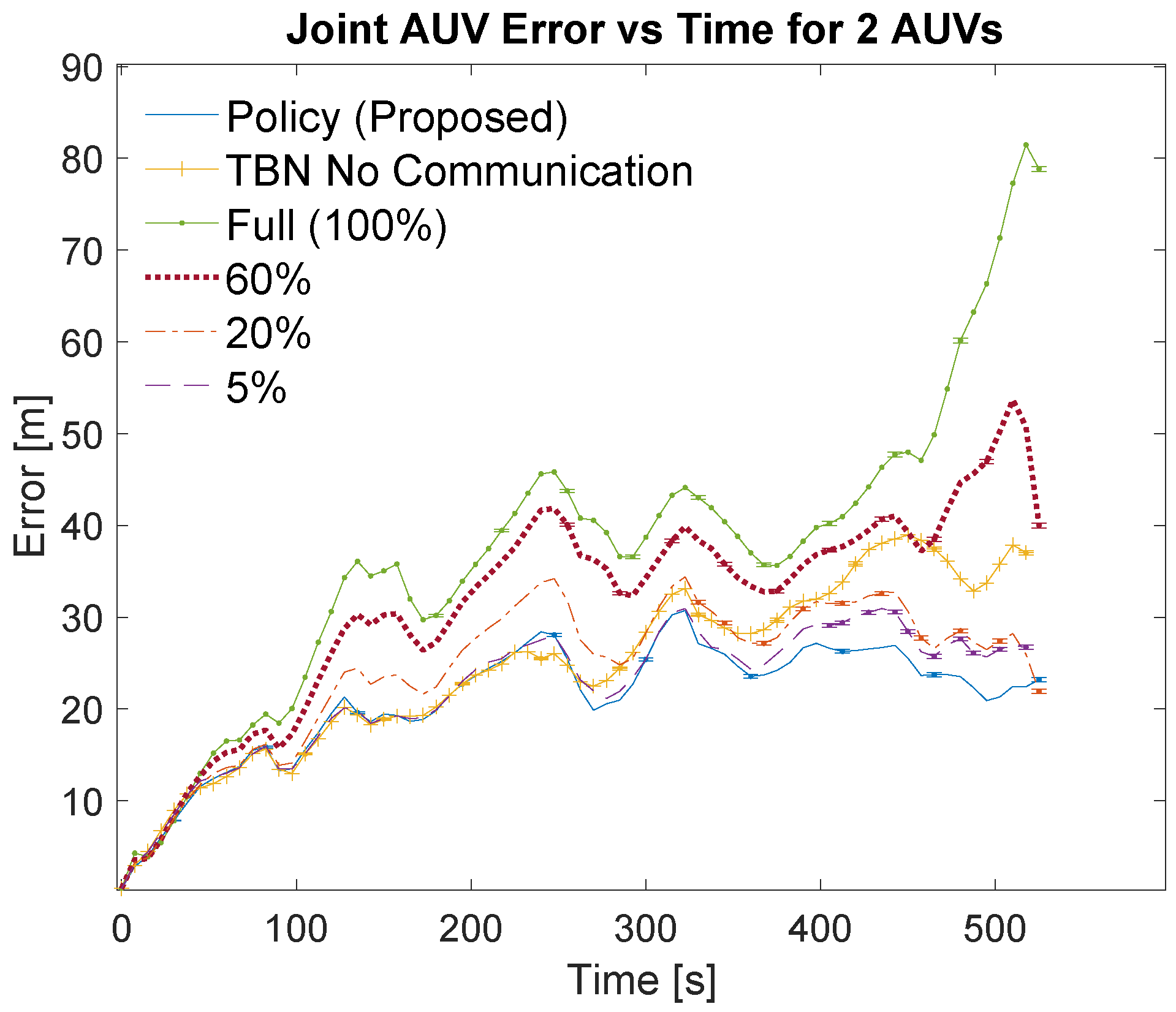 Sensors 21 01675 g007