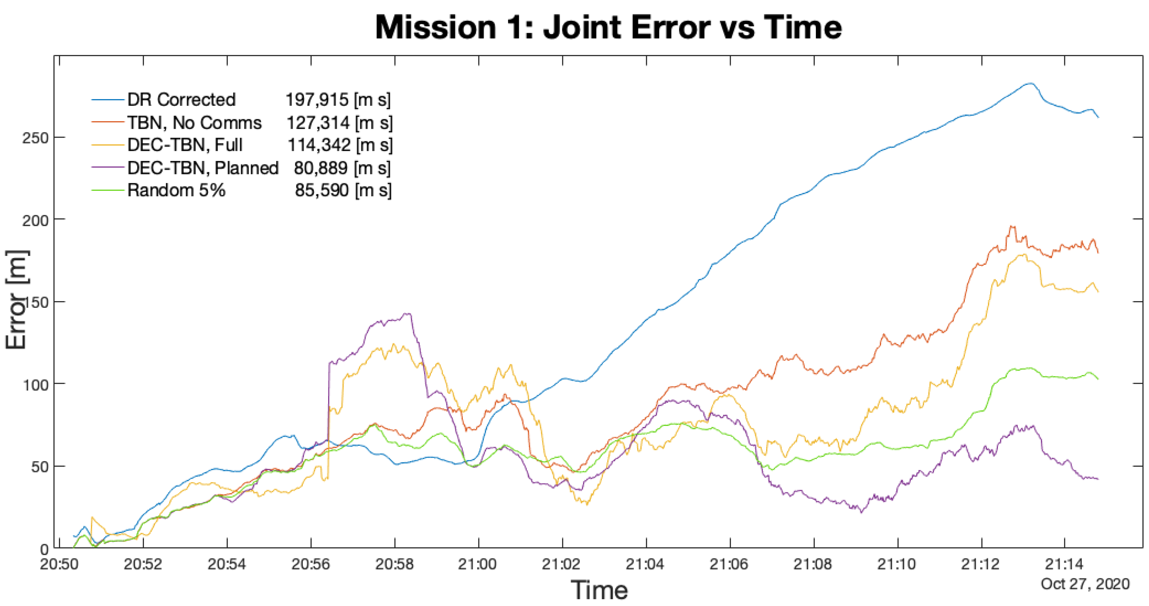 Sensors 21 01675 g012