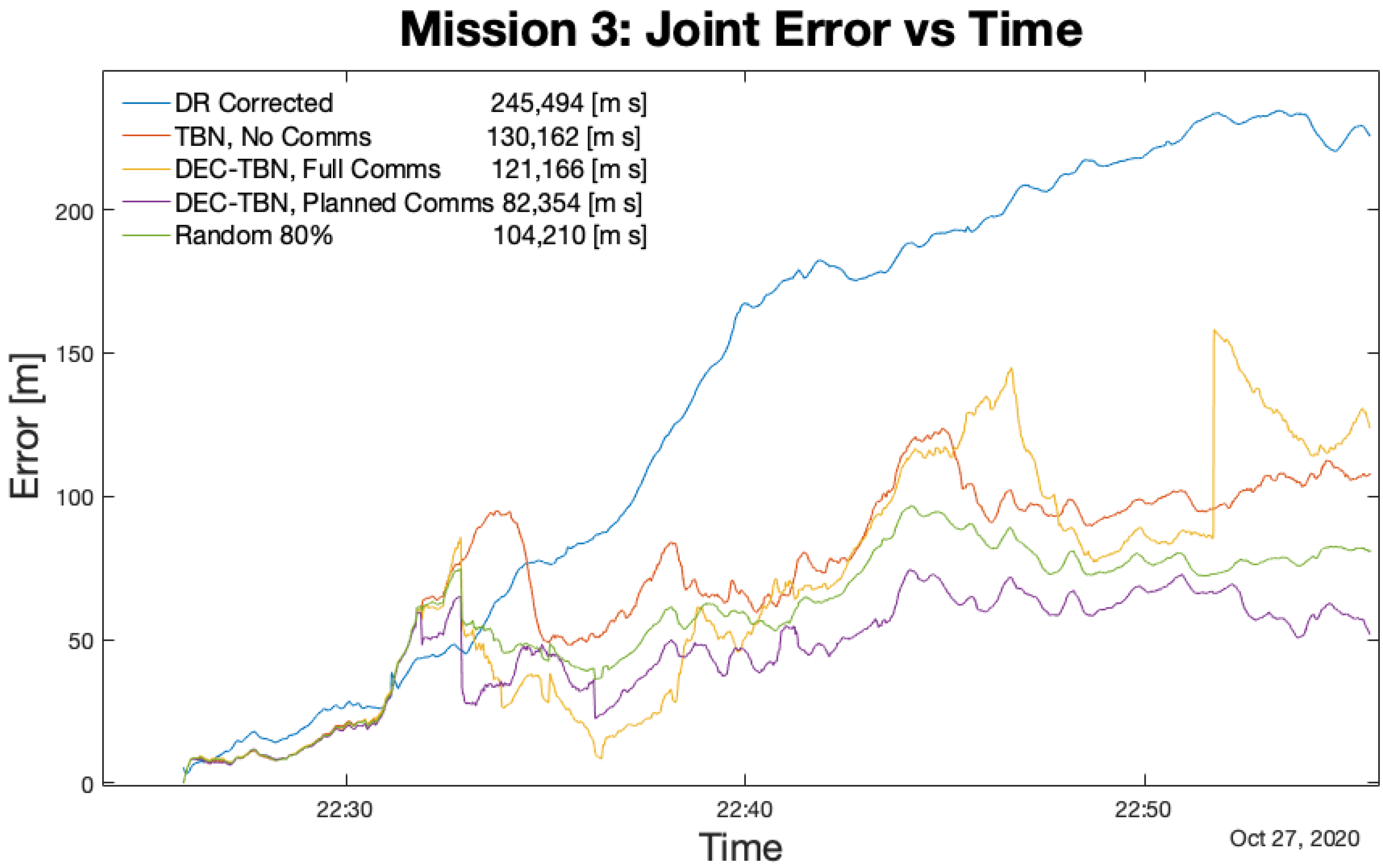 Sensors 21 01675 g014