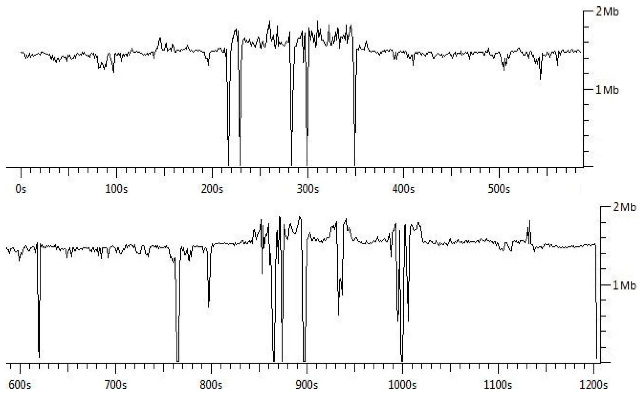 Sensors 21 01676 g004