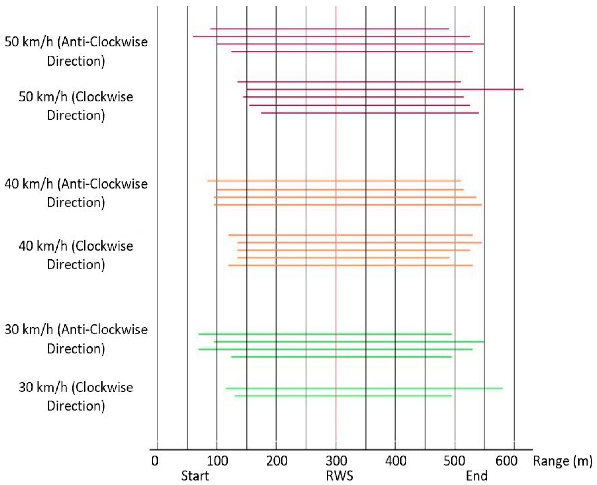 Sensors 21 01676 g006