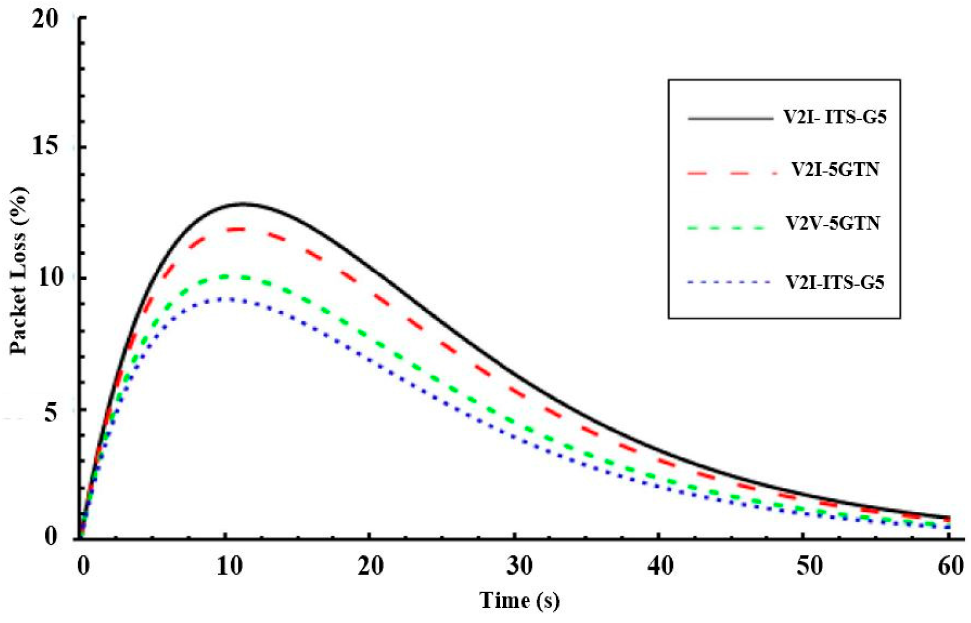 Sensors 21 01676 g009