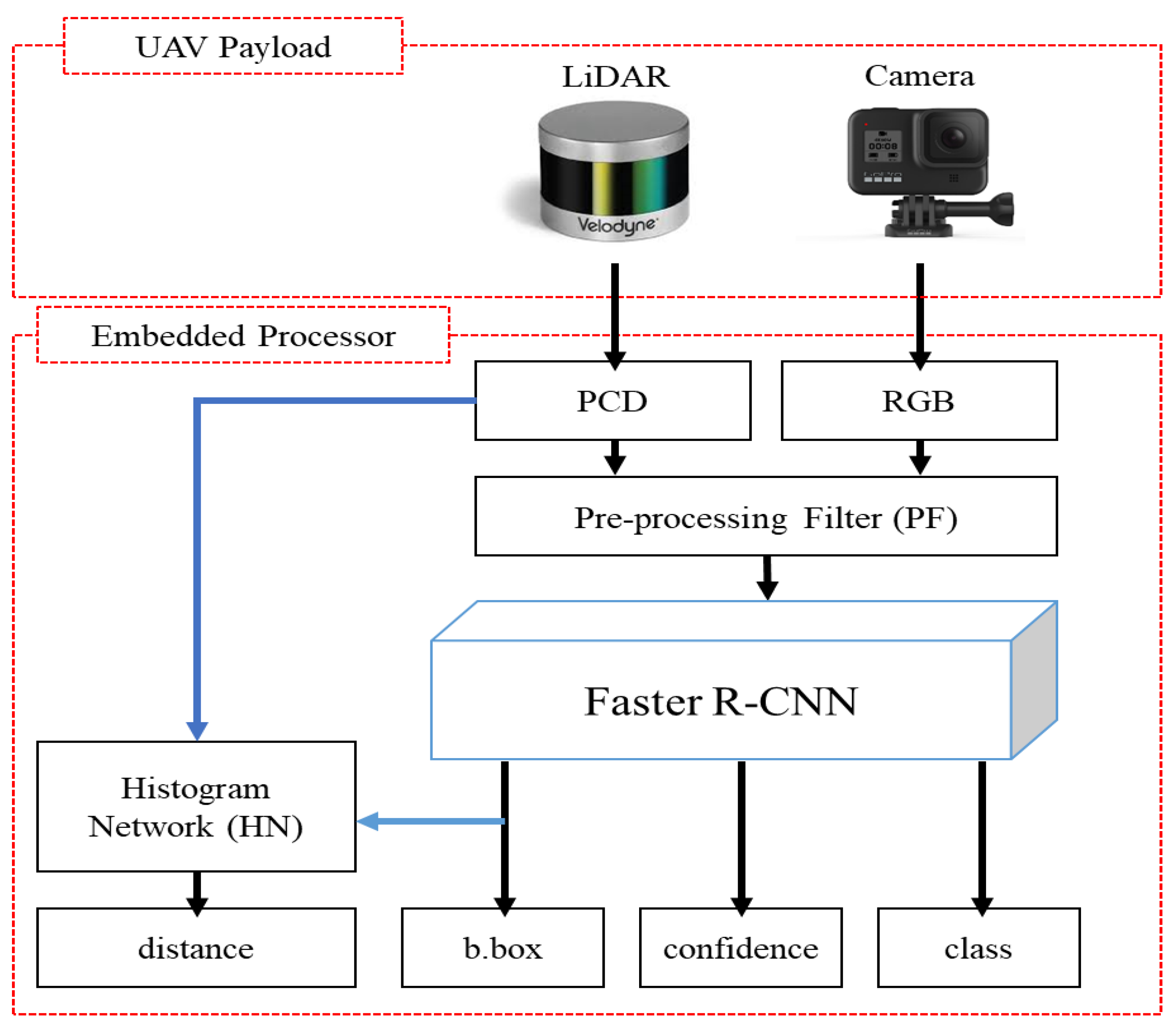 Object Detection And Motion Planning Application With - vrogue.co