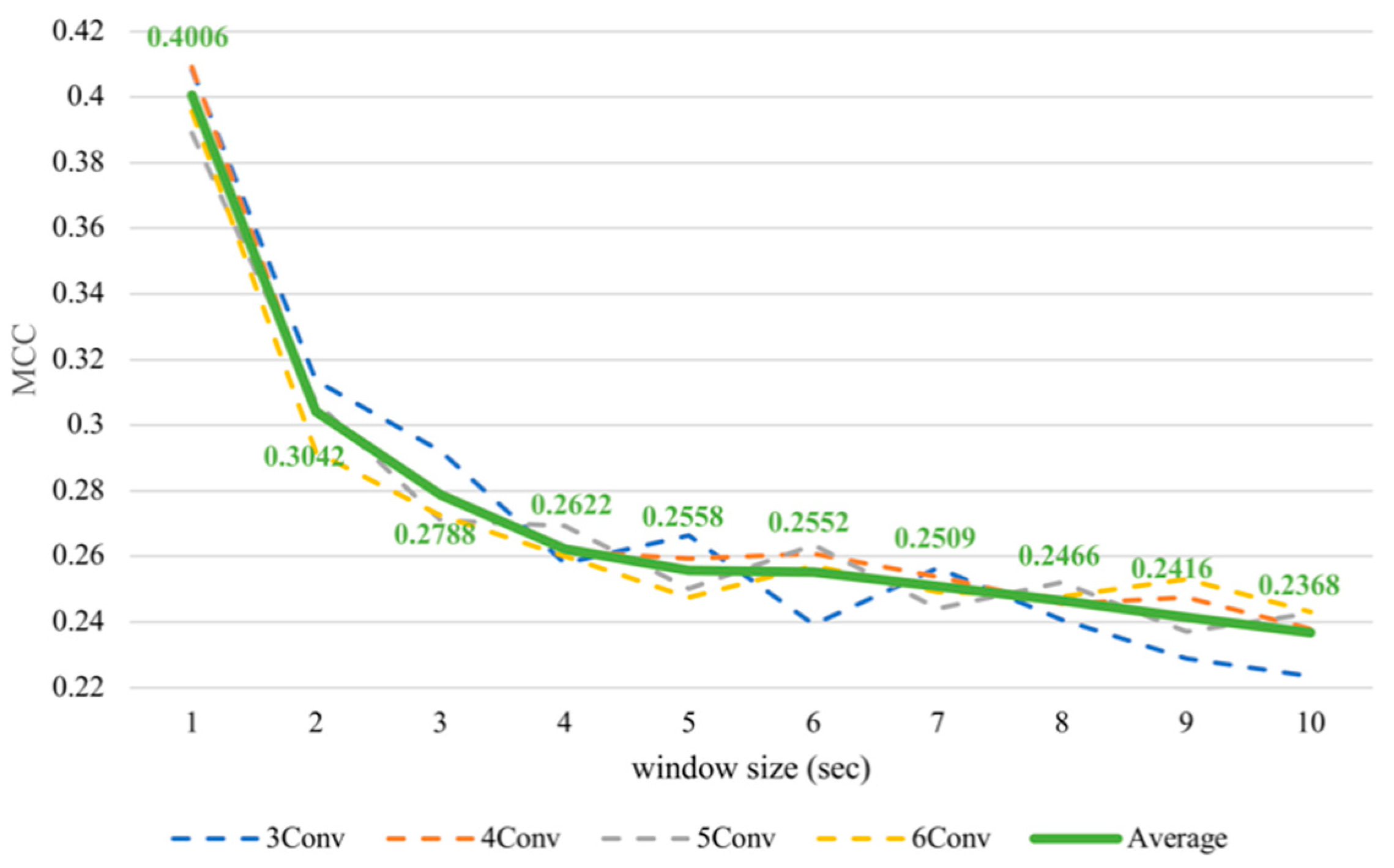 Sensors 21 01678 g007 Sensors 21 01678 g007