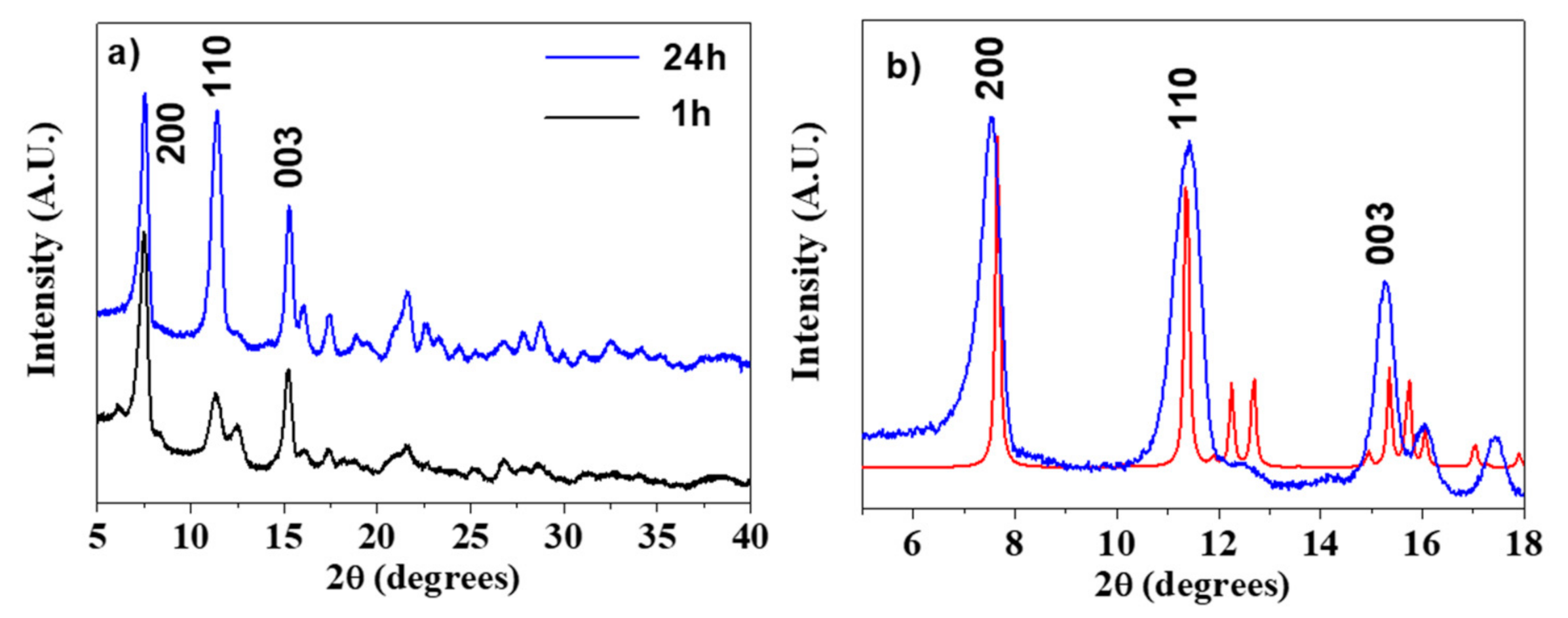 Sensors 21 01679 g003 Sensors 21 01679 g003
