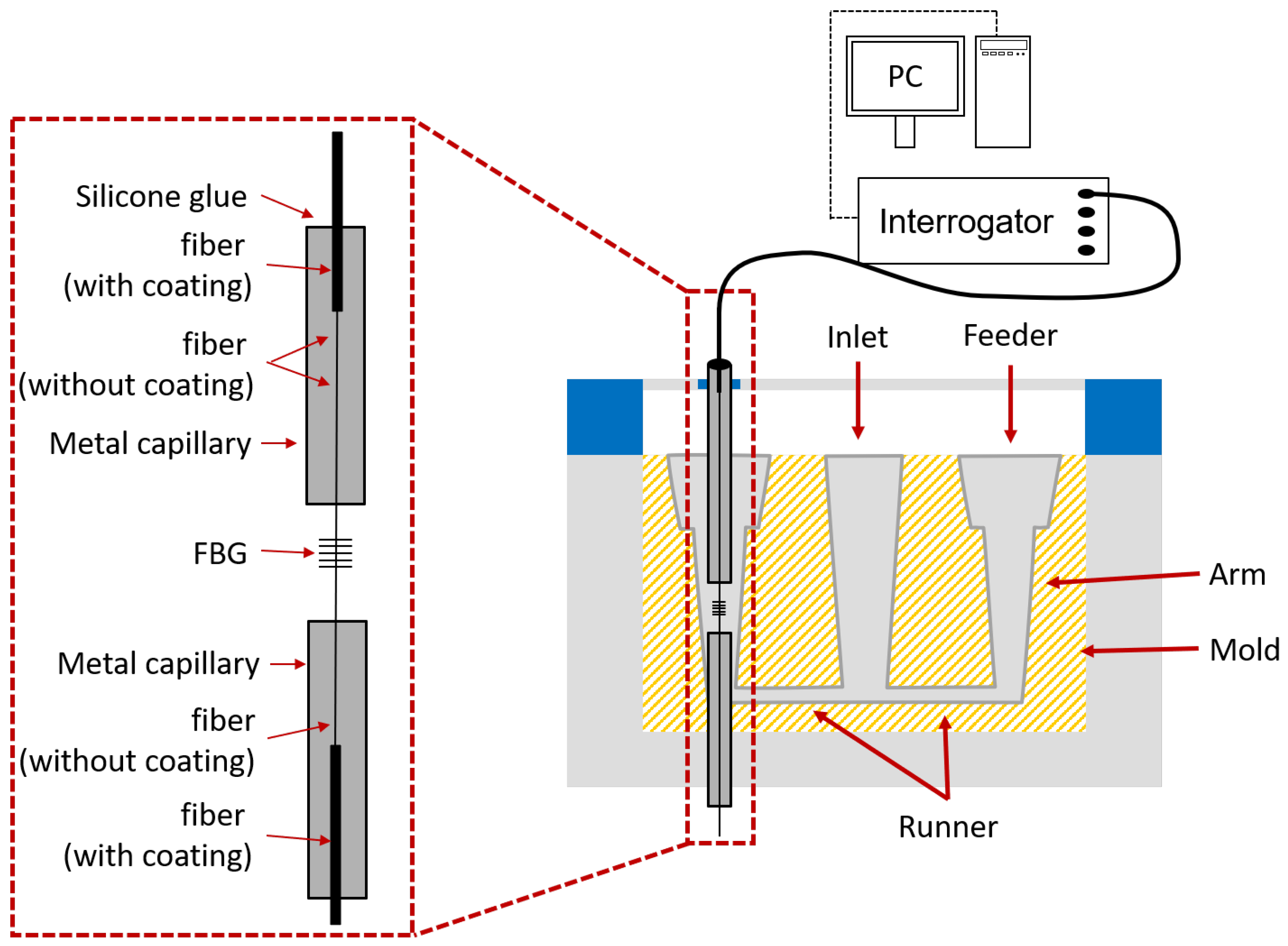 Sensors 21 01680 g004 Sensors 21 01680 g004