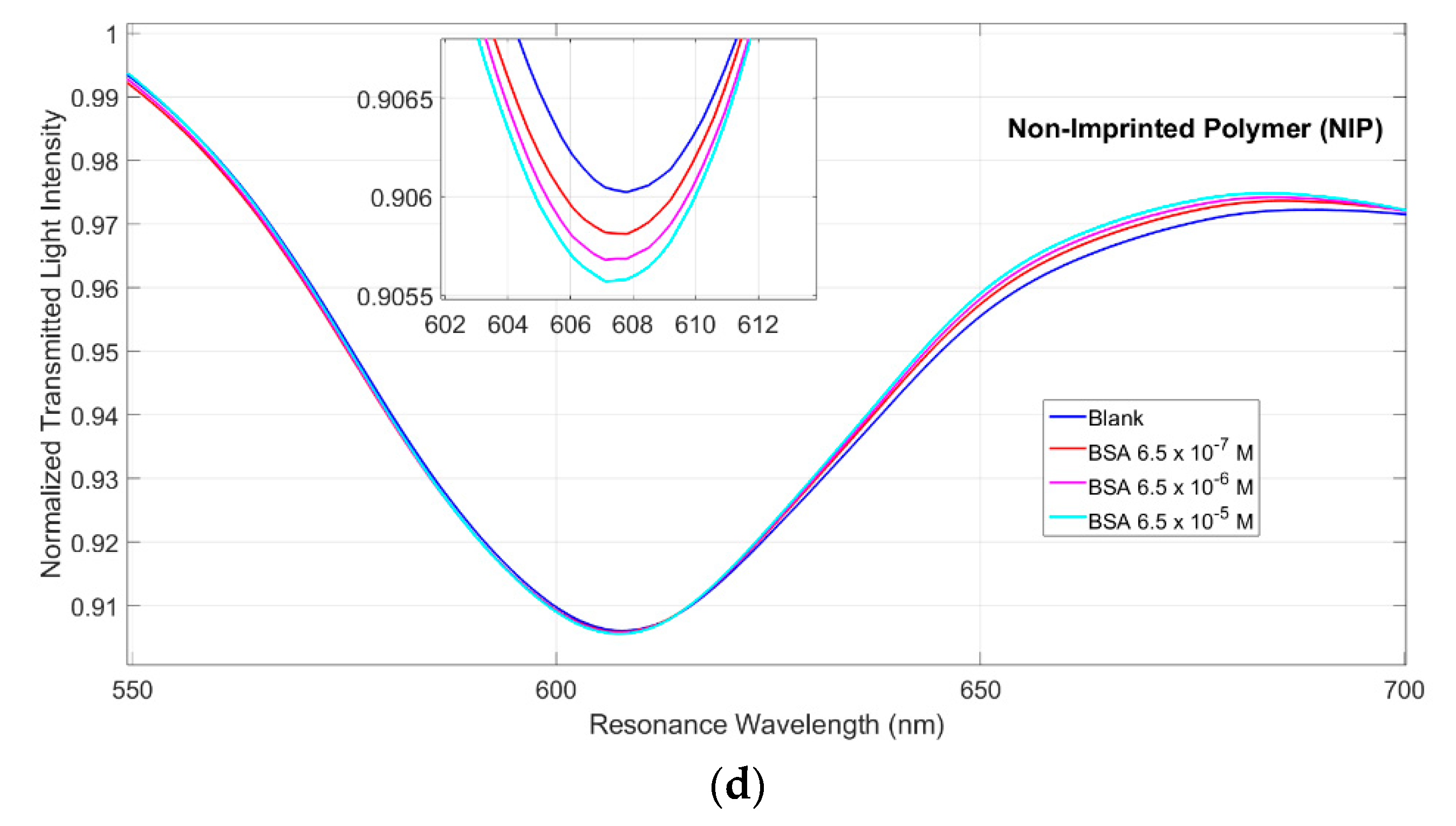Sensors 21 01681 g003b