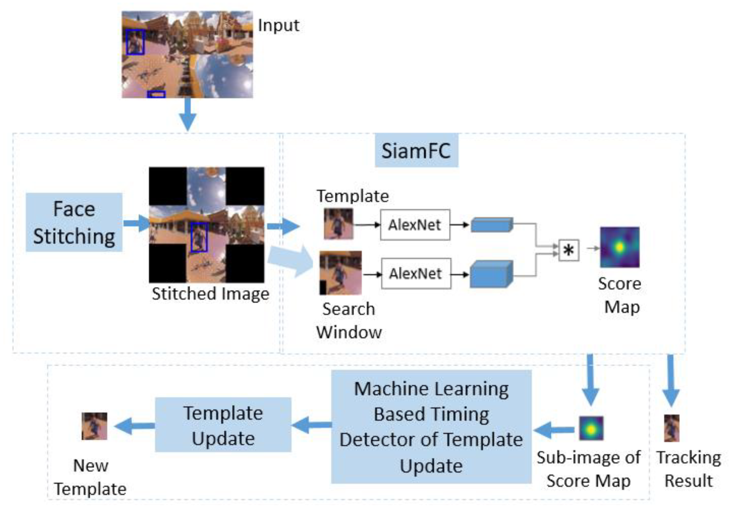 Sensors 21 01682 g003 Sensors 21 01682 g003