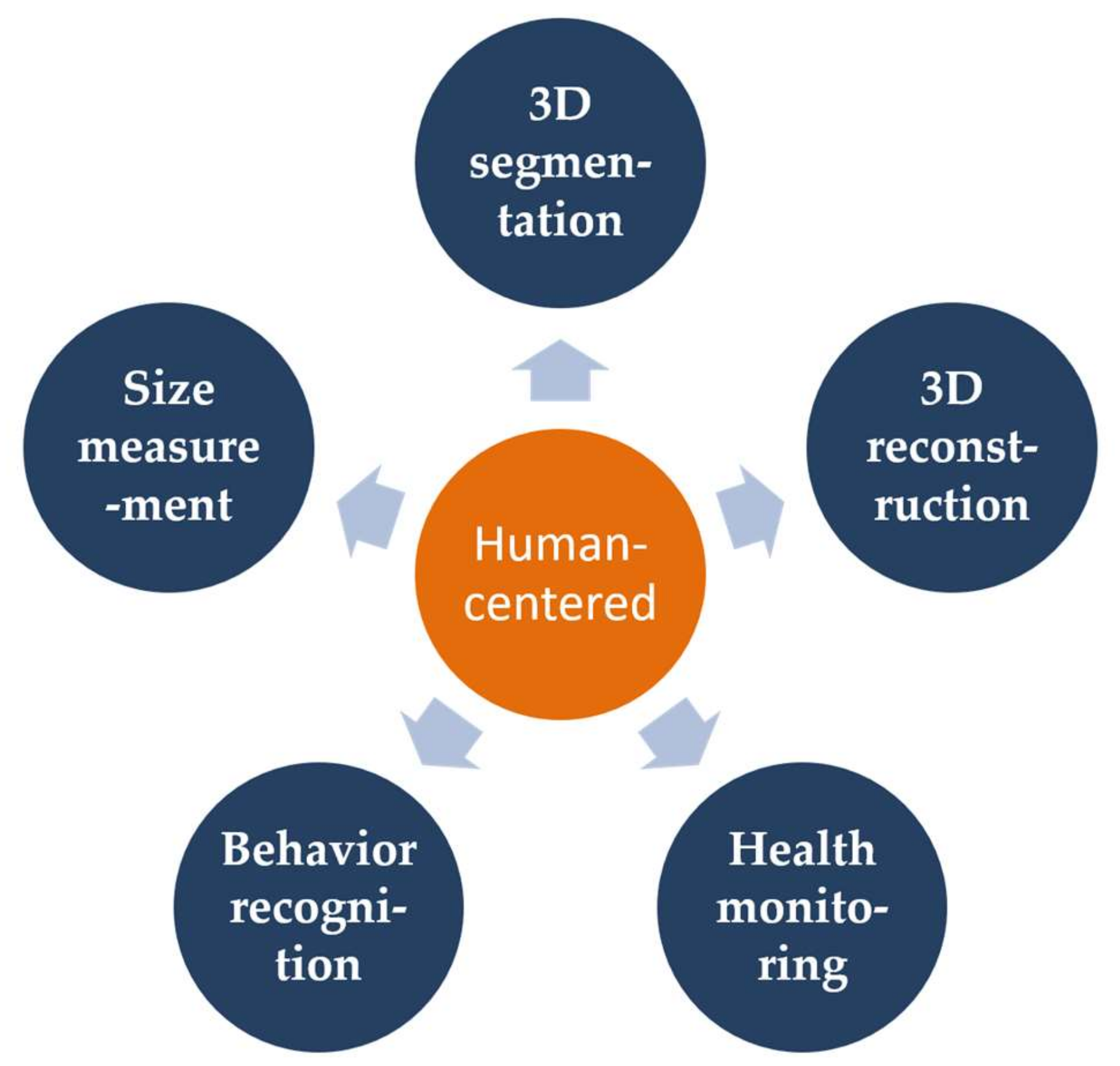 A new 3D descriptor for human classification: application for human  detection in a multi-kinect system