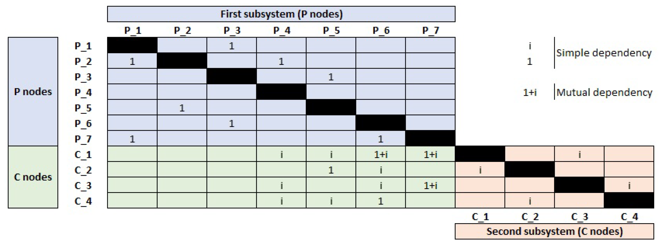 Sensors 21 01685 g002