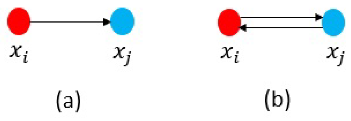 Sensors 21 01685 g003