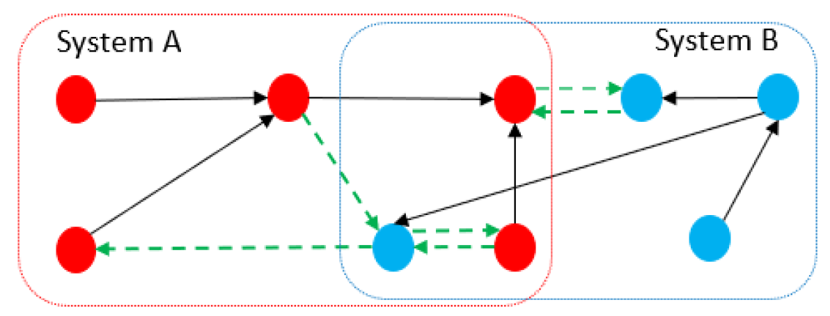 Sensors 21 01685 g004