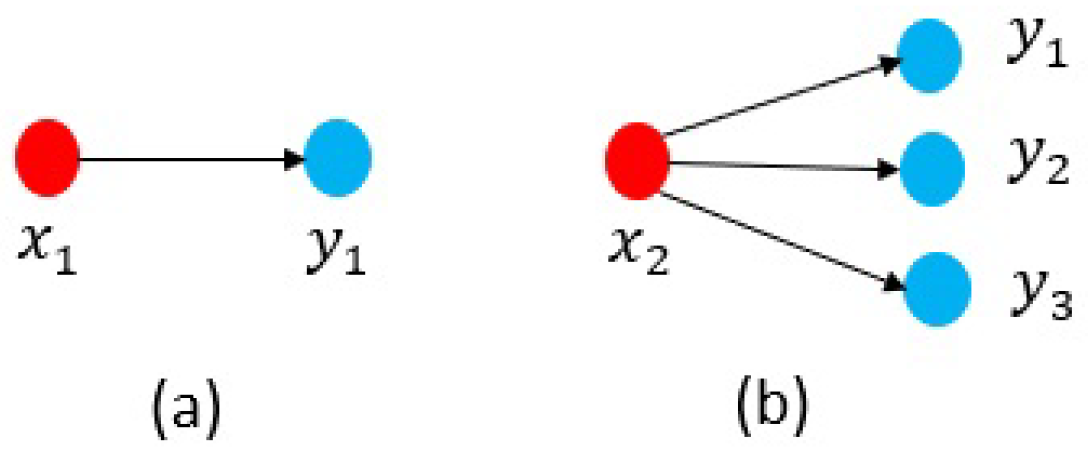 Sensors 21 01685 g005