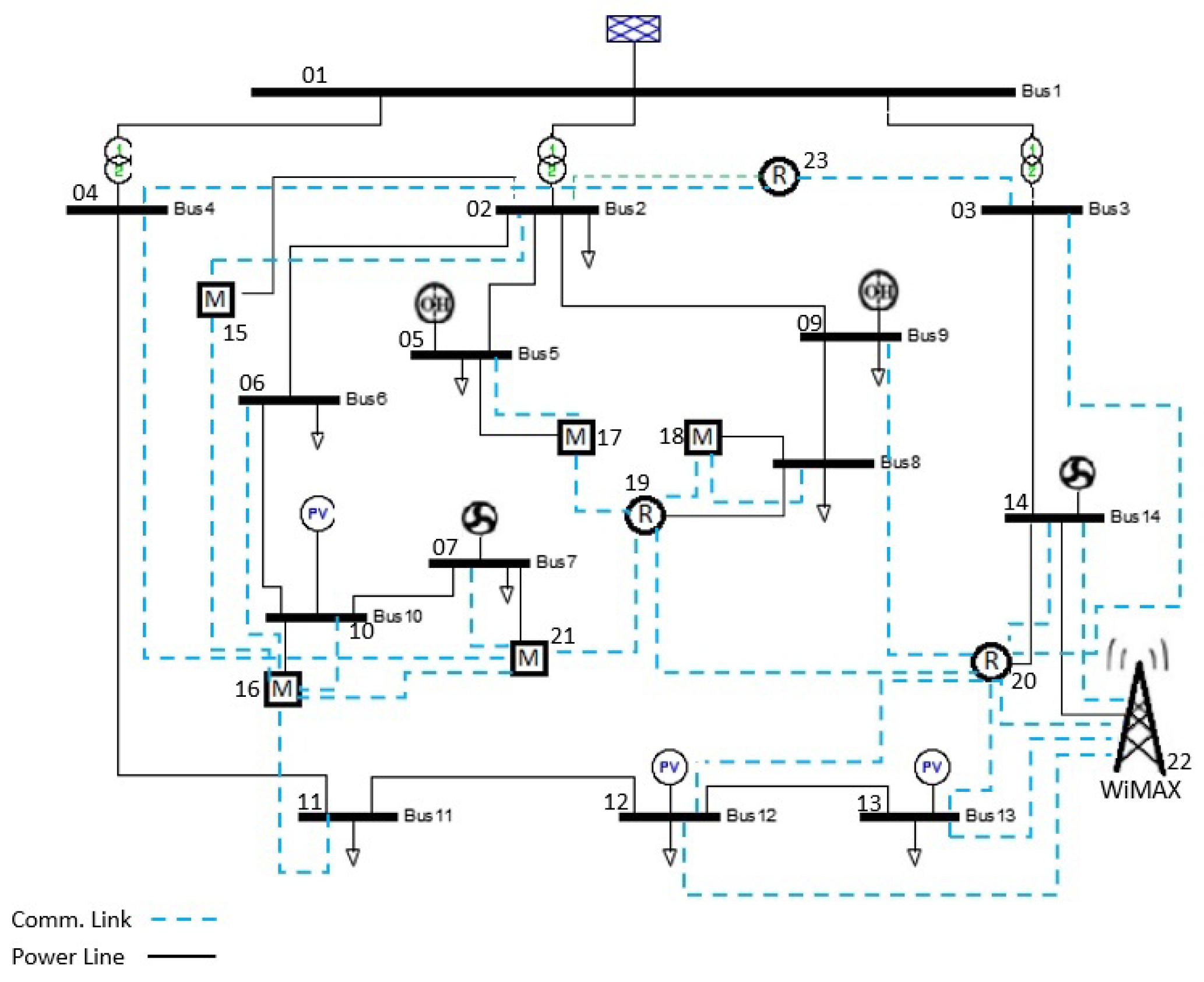 Sensors 21 01685 g007