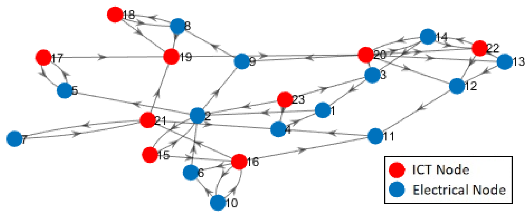 Sensors 21 01685 g008