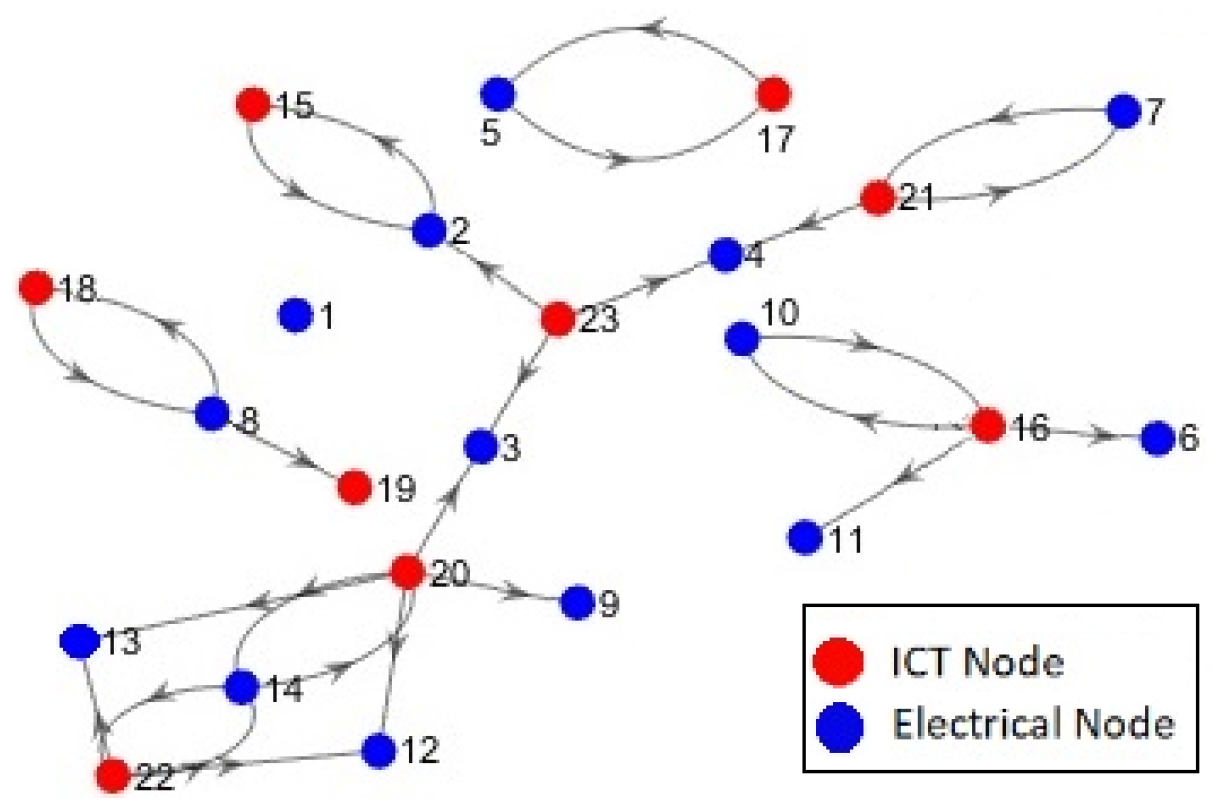 Sensors 21 01685 g009