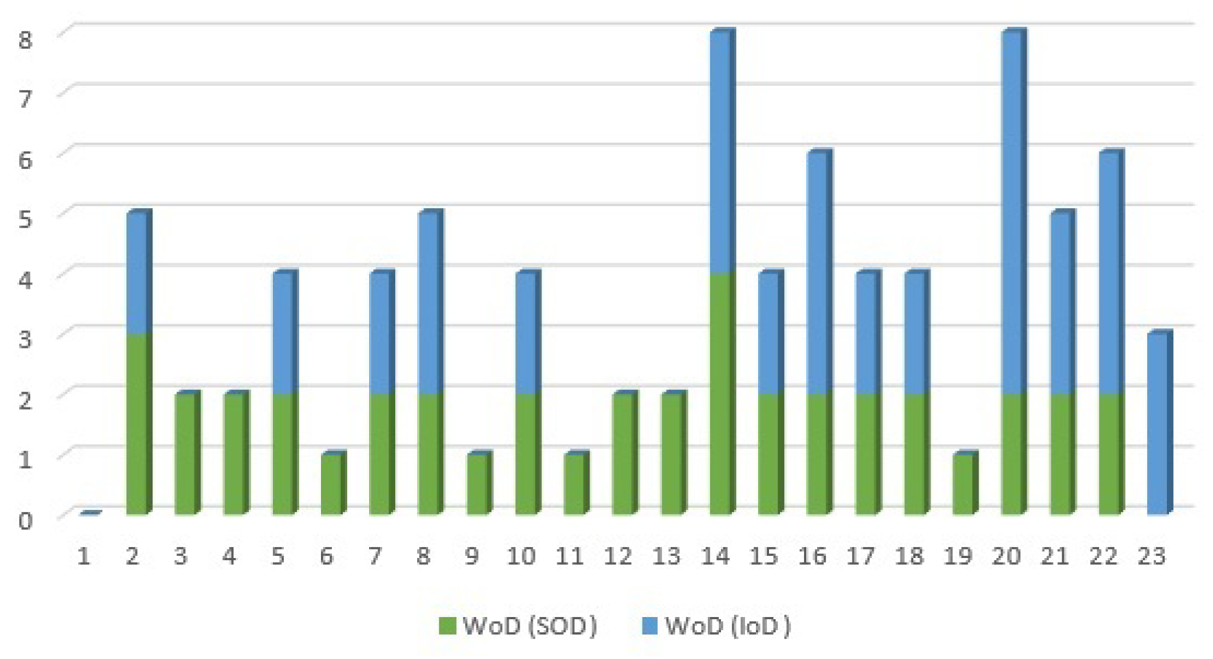 Sensors 21 01685 g012