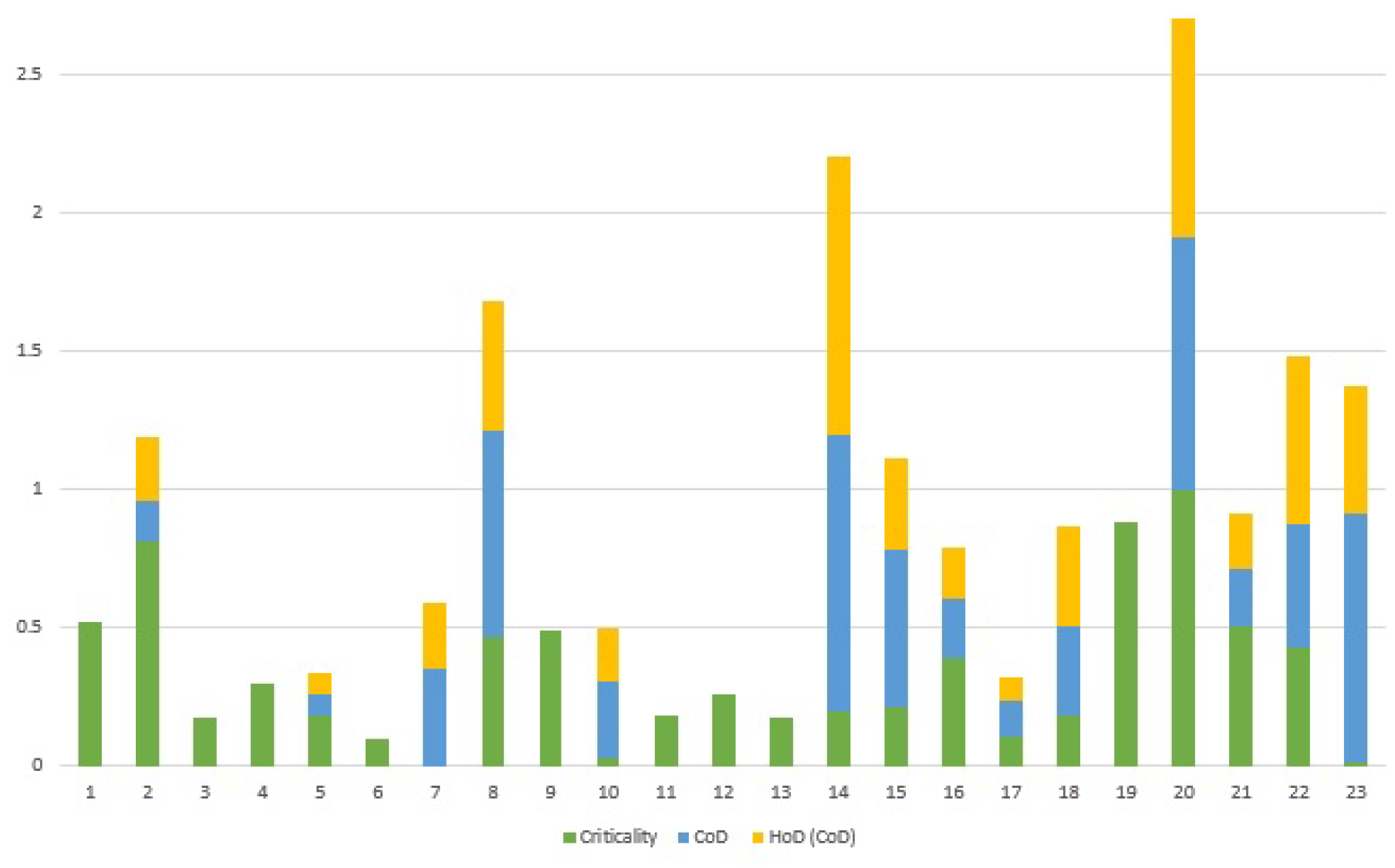 Sensors 21 01685 g015