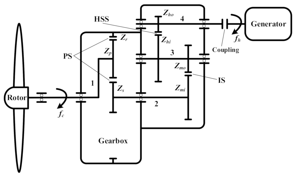 Sensors 21 01686 g003 Sensors 21 01686 g003