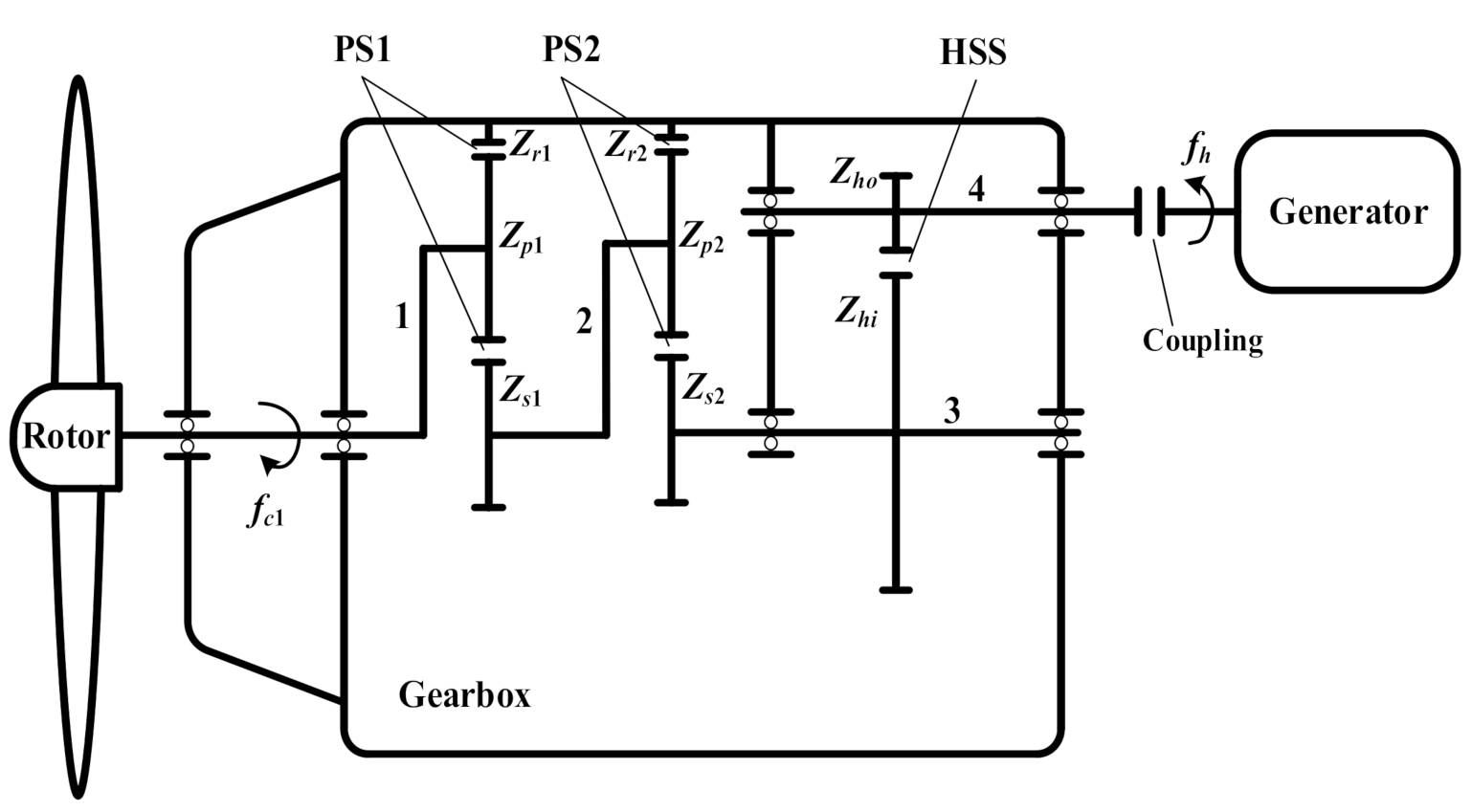 Sensors 21 01686 g004 Sensors 21 01686 g004