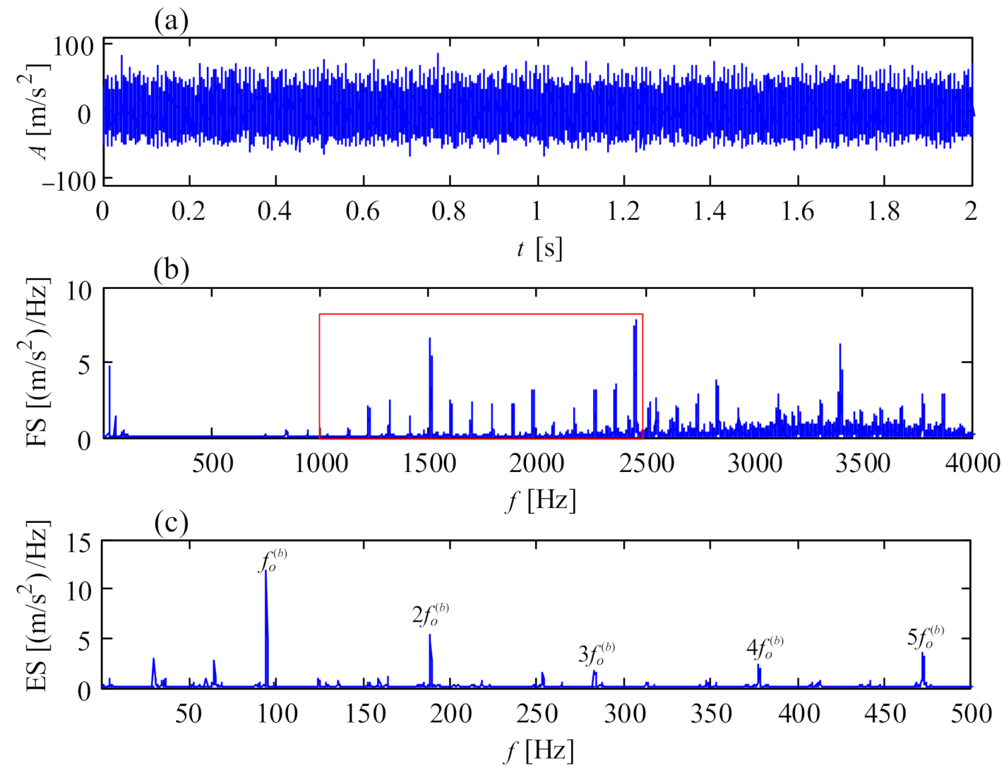 Sensors 21 01686 g015 Sensors 21 01686 g015