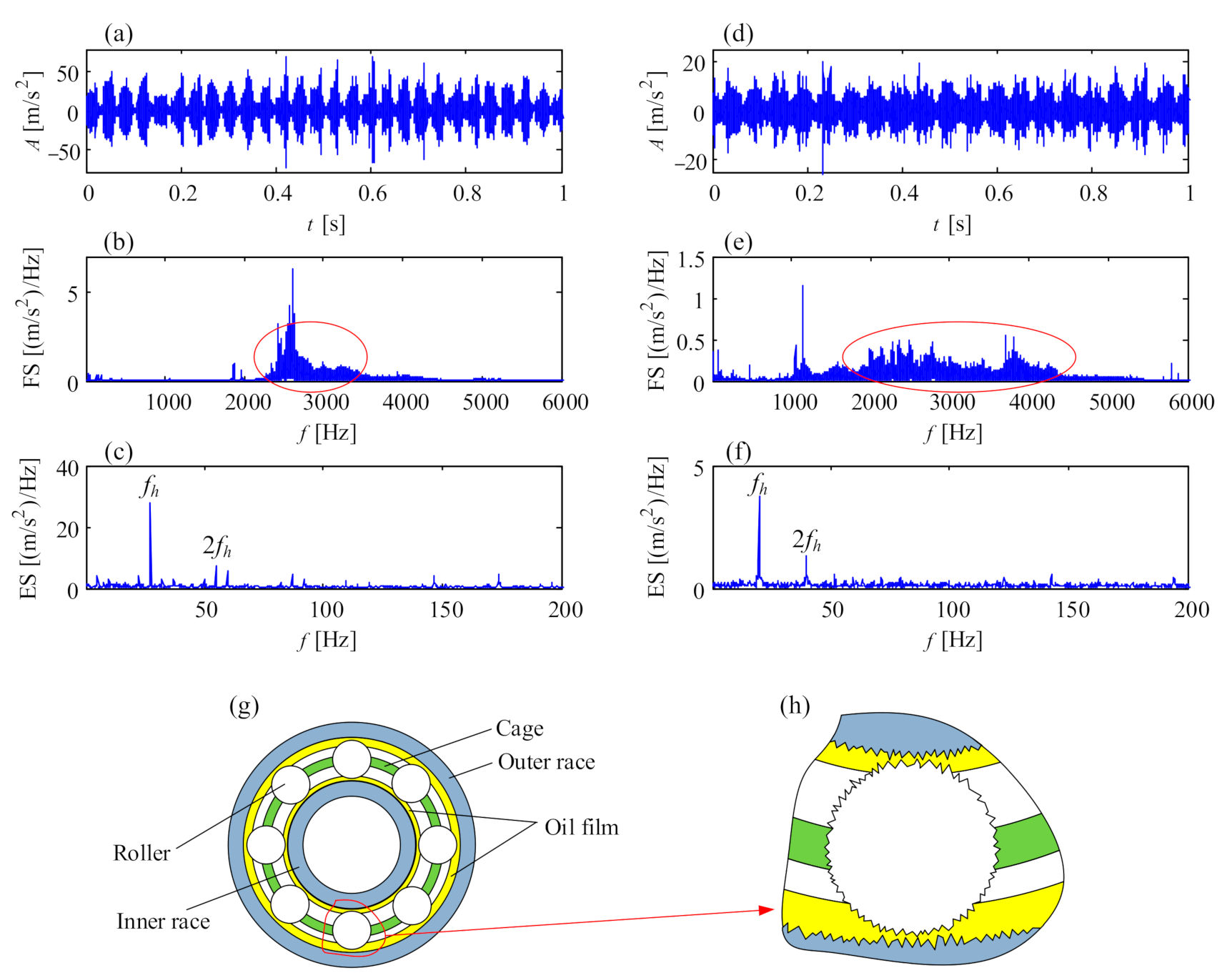 Sensors 21 01686 g018 Sensors 21 01686 g018