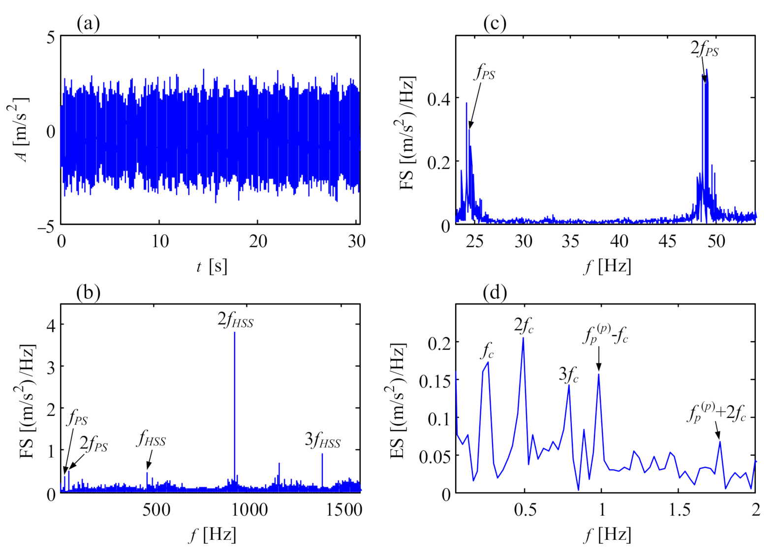 Sensors 21 01686 g021 Sensors 21 01686 g021